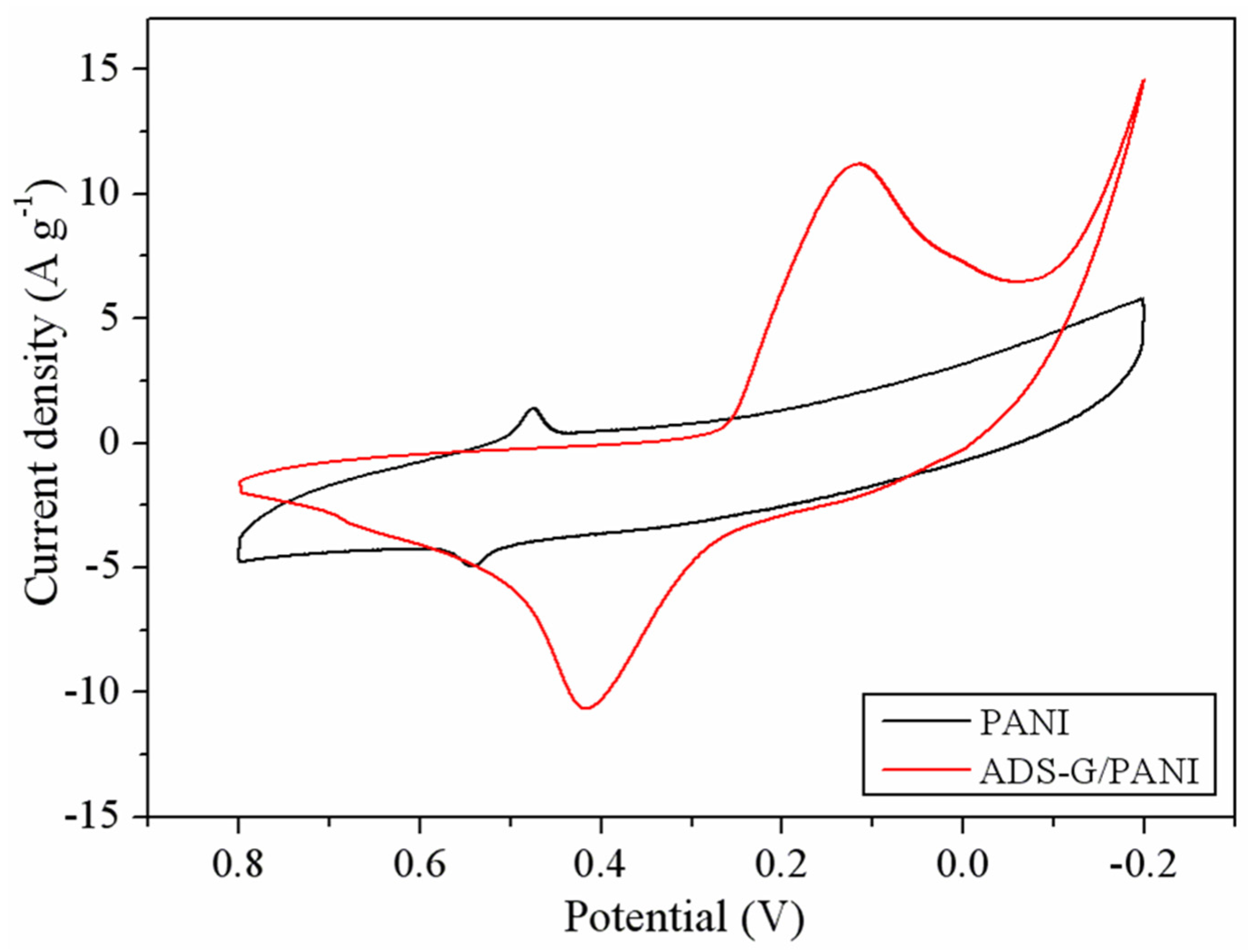Nanomaterials 13 03140 g007