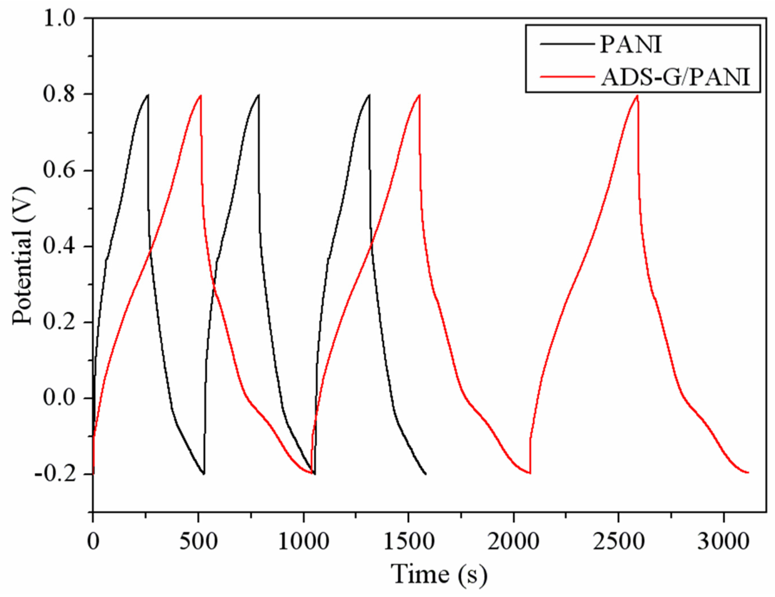 Nanomaterials 13 03140 g009