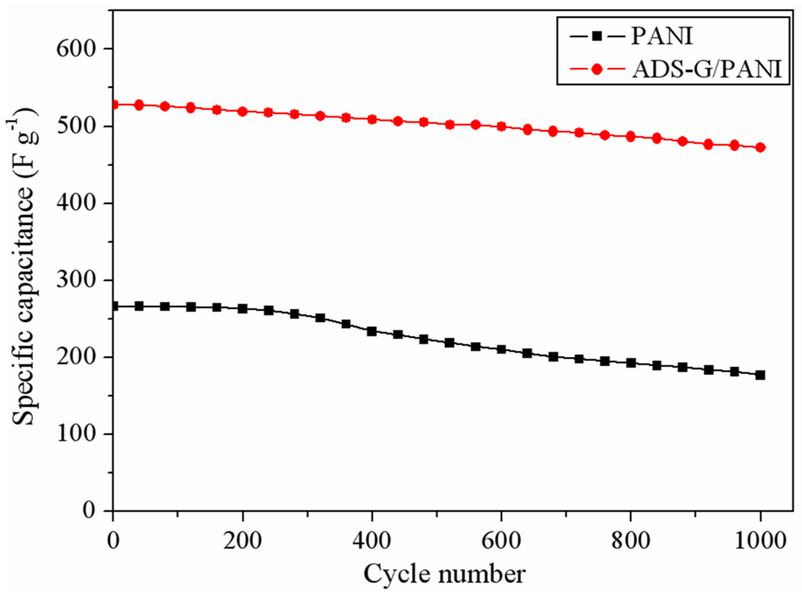 Nanomaterials 13 03140 g010