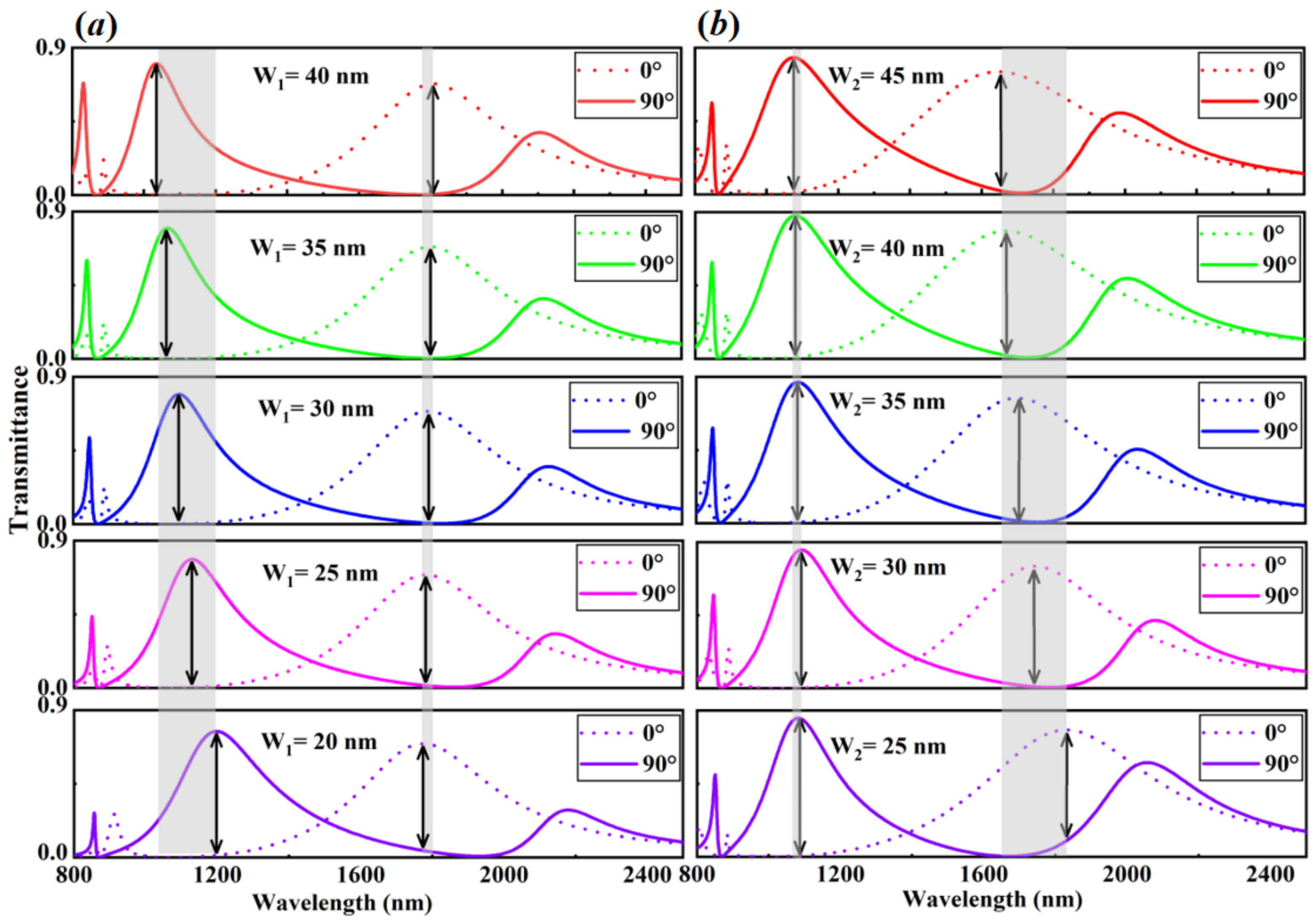 Nanomaterials 13 03141 g004