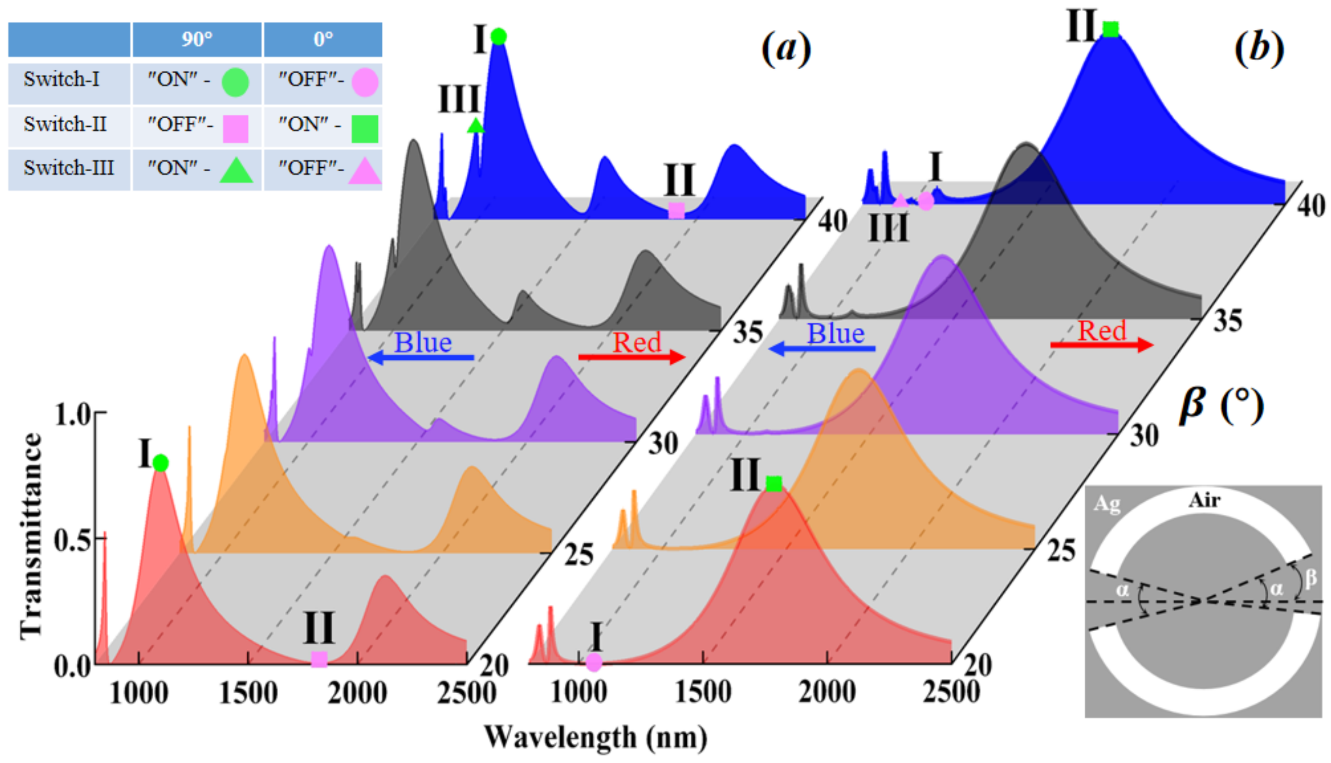 Nanomaterials 13 03141 g005