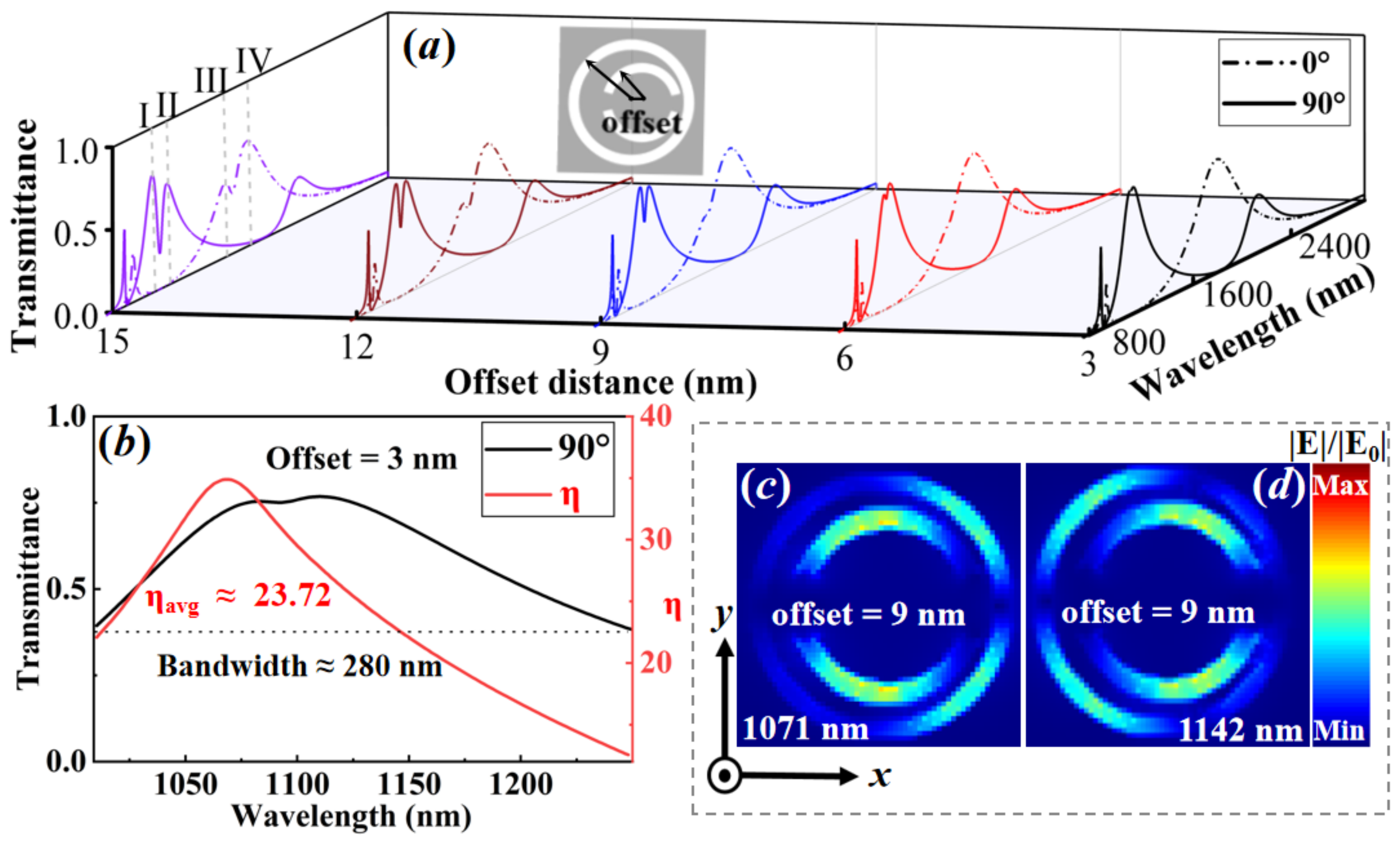 Nanomaterials 13 03141 g006