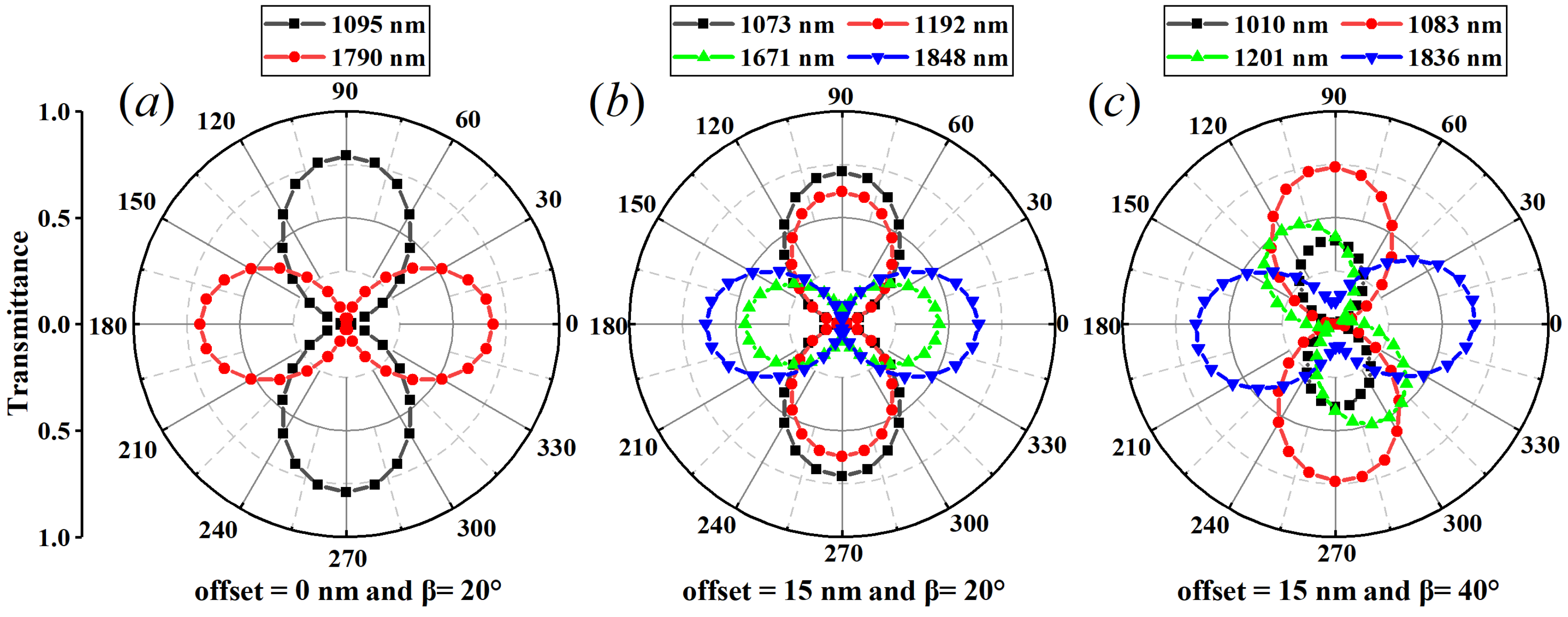 Nanomaterials 13 03141 g007