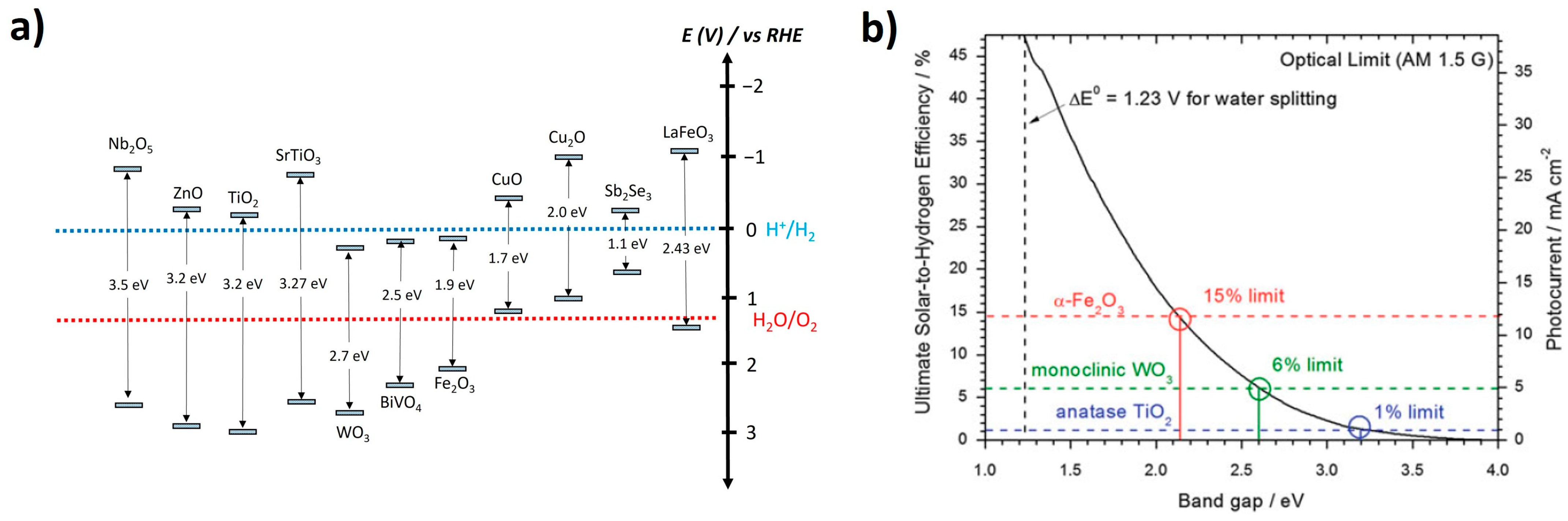 Nanomaterials 13 03142 g002 Nanomaterials 13 03142 g002