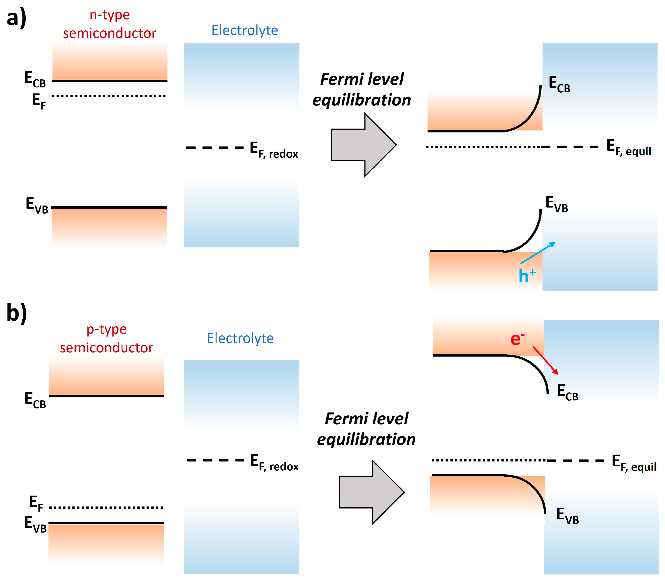 Nanomaterials 13 03142 g003 Nanomaterials 13 03142 g003