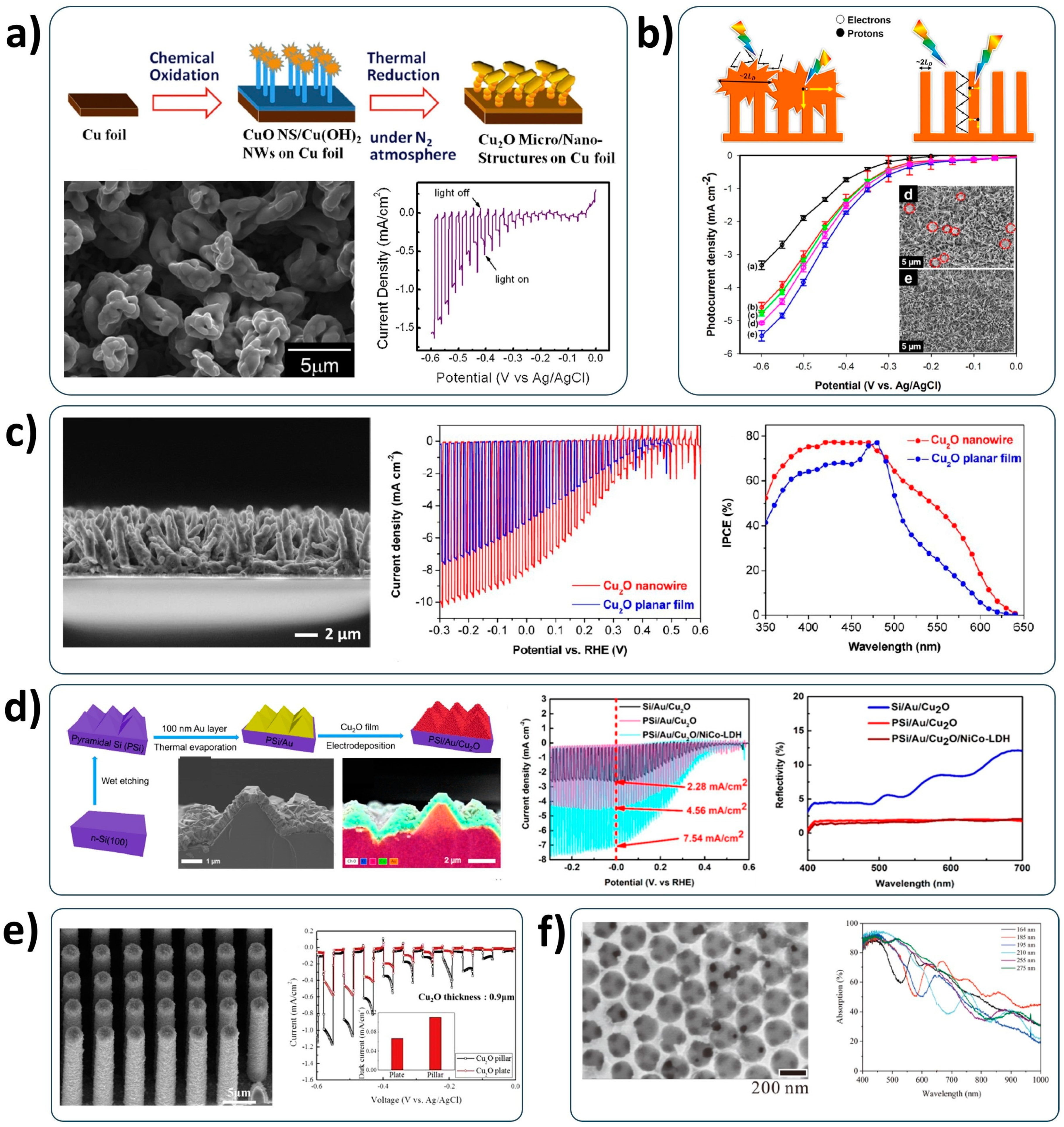 Nanomaterials 13 03142 g005 Nanomaterials 13 03142 g005
