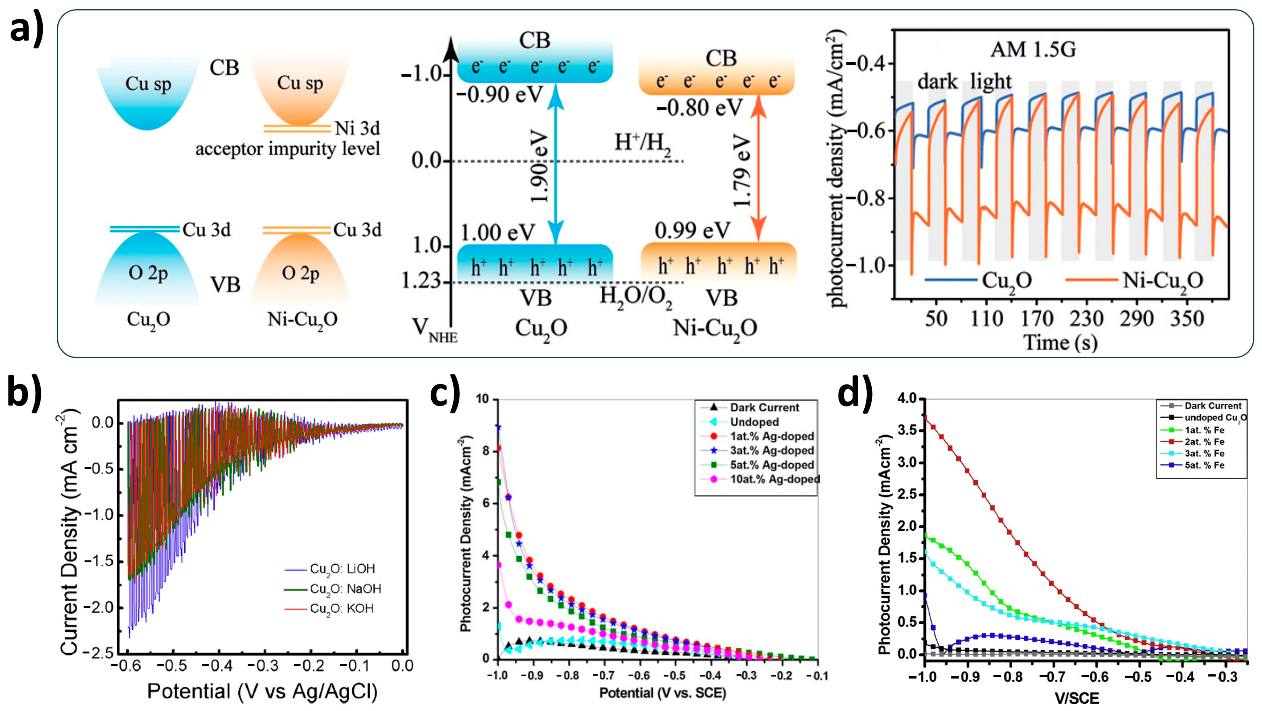 Nanomaterials 13 03142 g006 Nanomaterials 13 03142 g006