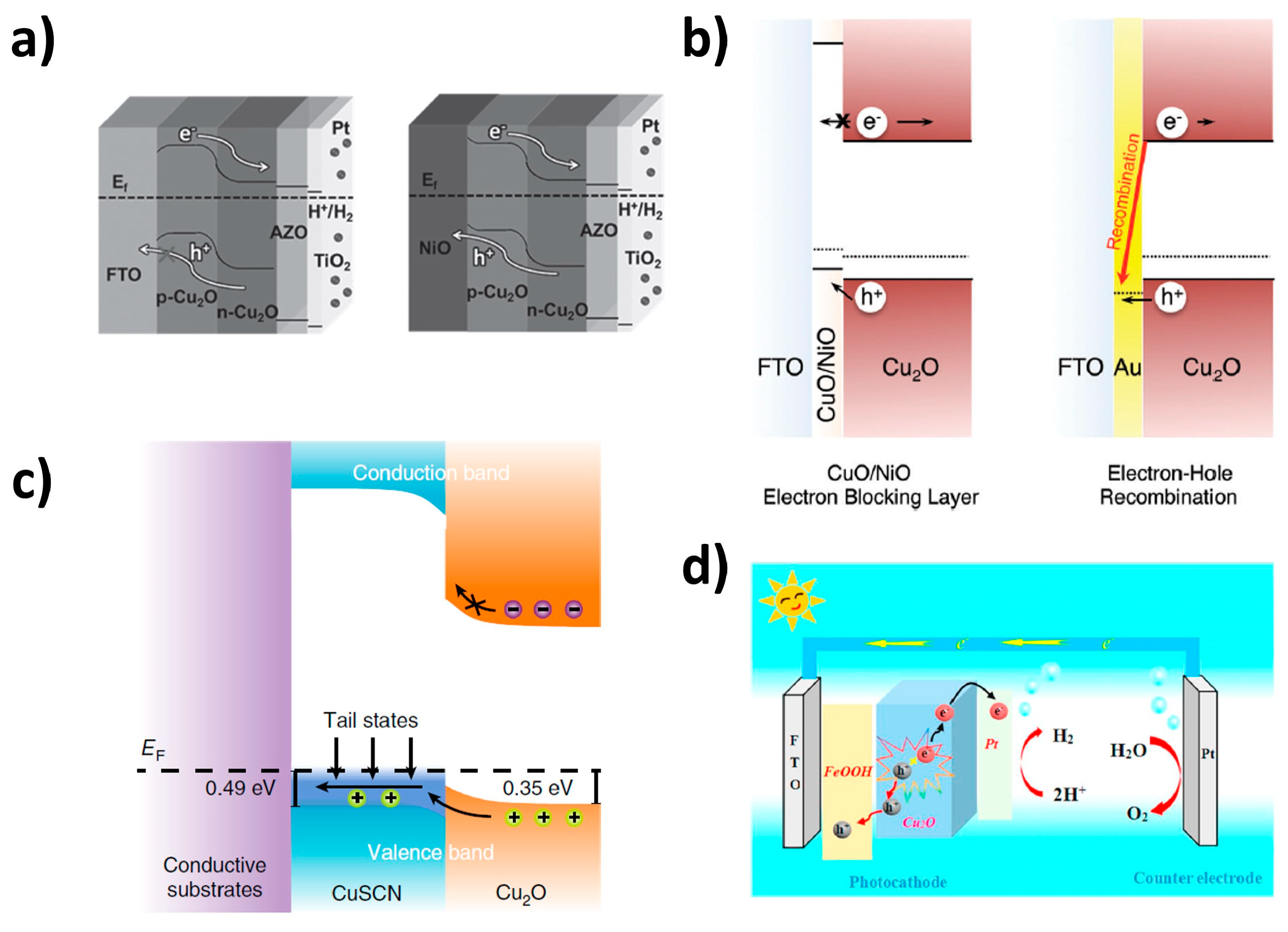 Nanomaterials 13 03142 g009 Nanomaterials 13 03142 g009