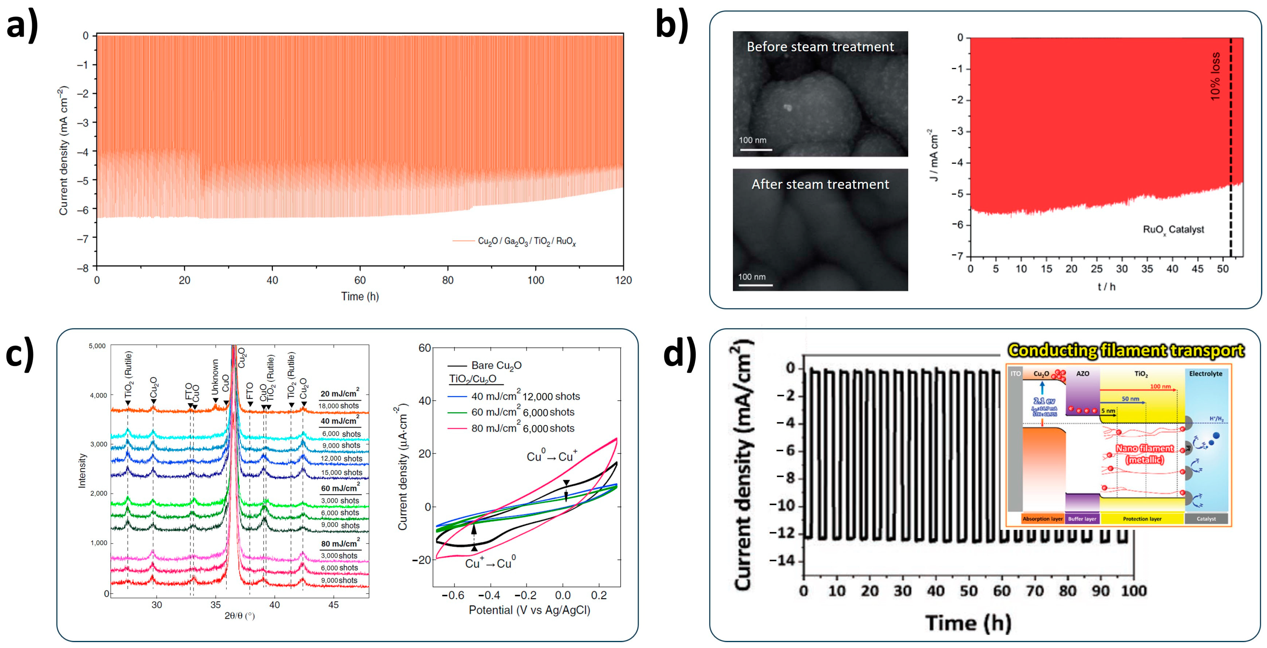 Nanomaterials 13 03142 g012 Nanomaterials 13 03142 g012