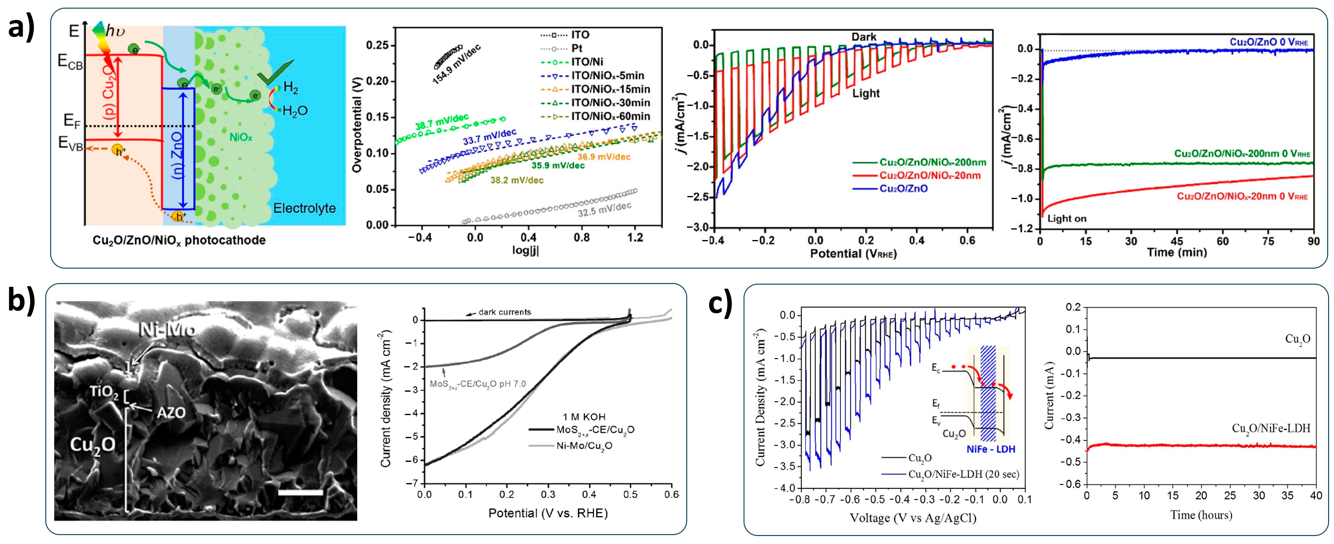 Nanomaterials 13 03142 g013 Nanomaterials 13 03142 g013