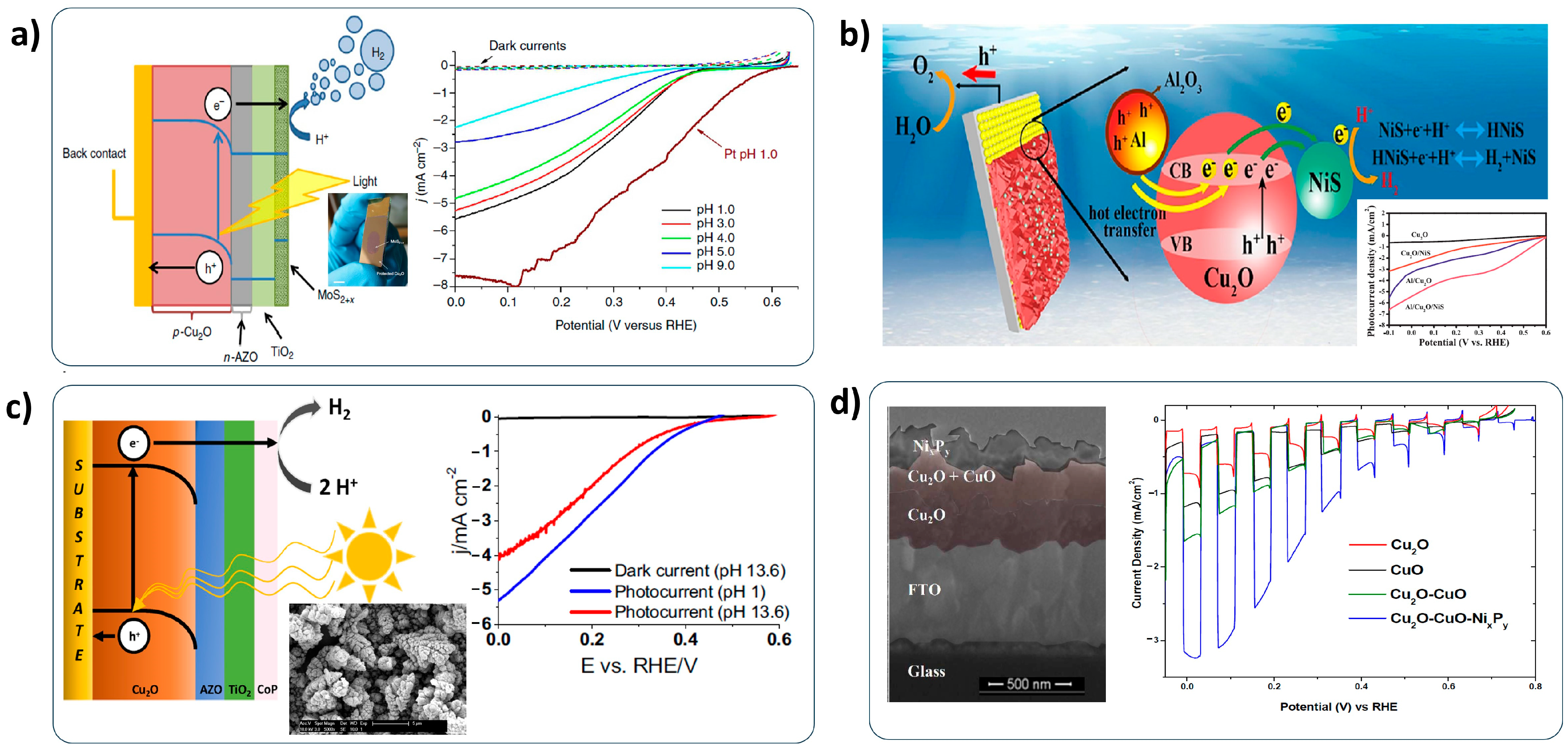 Nanomaterials 13 03142 g014 Nanomaterials 13 03142 g014