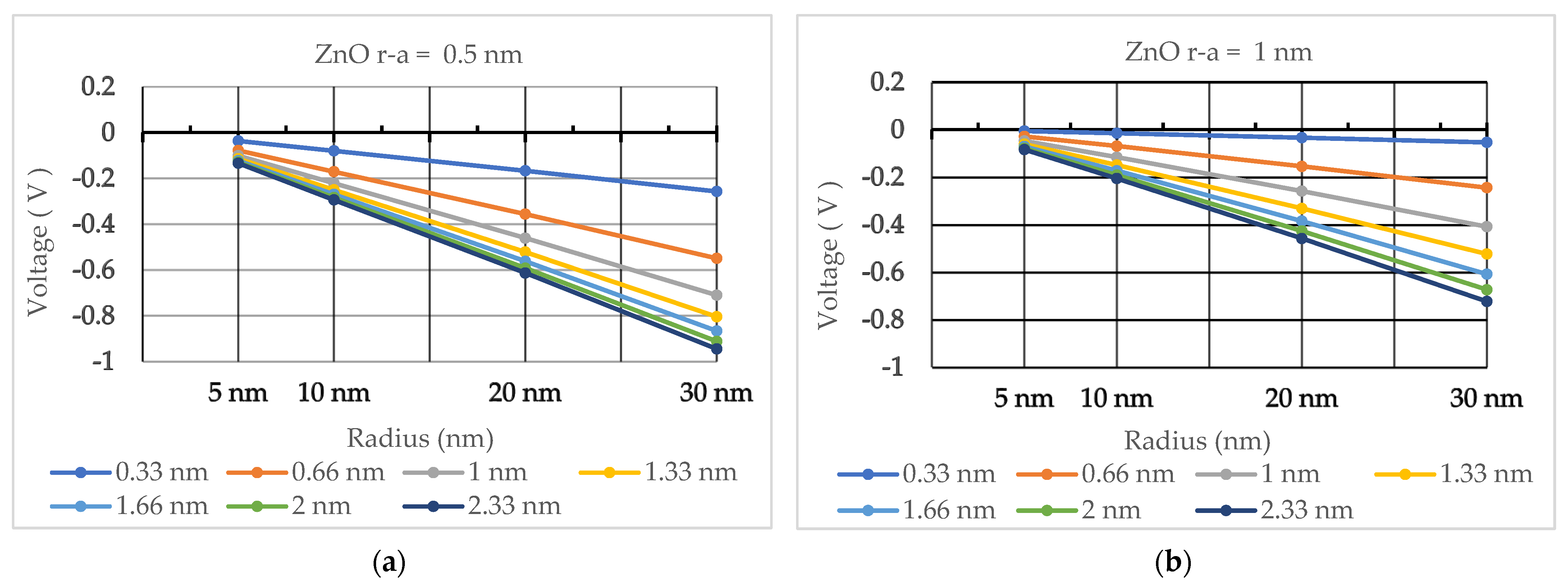 Nanomaterials 13 03143 g003