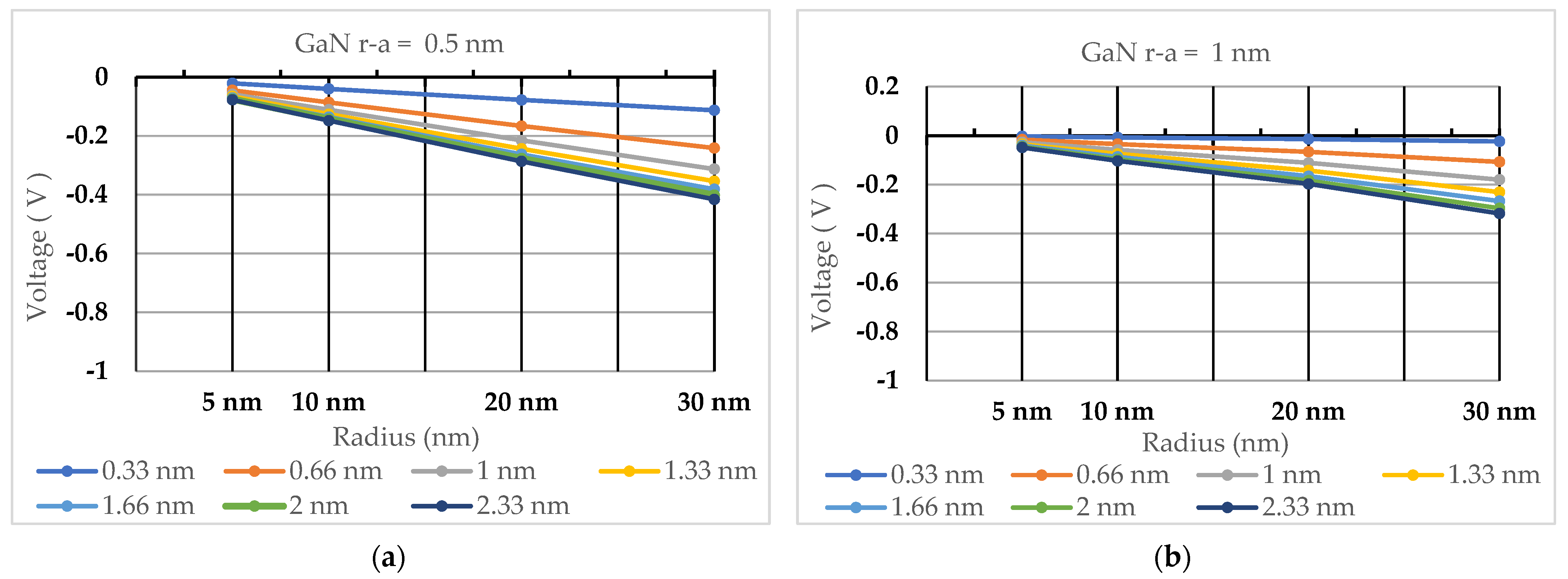 Nanomaterials 13 03143 g004