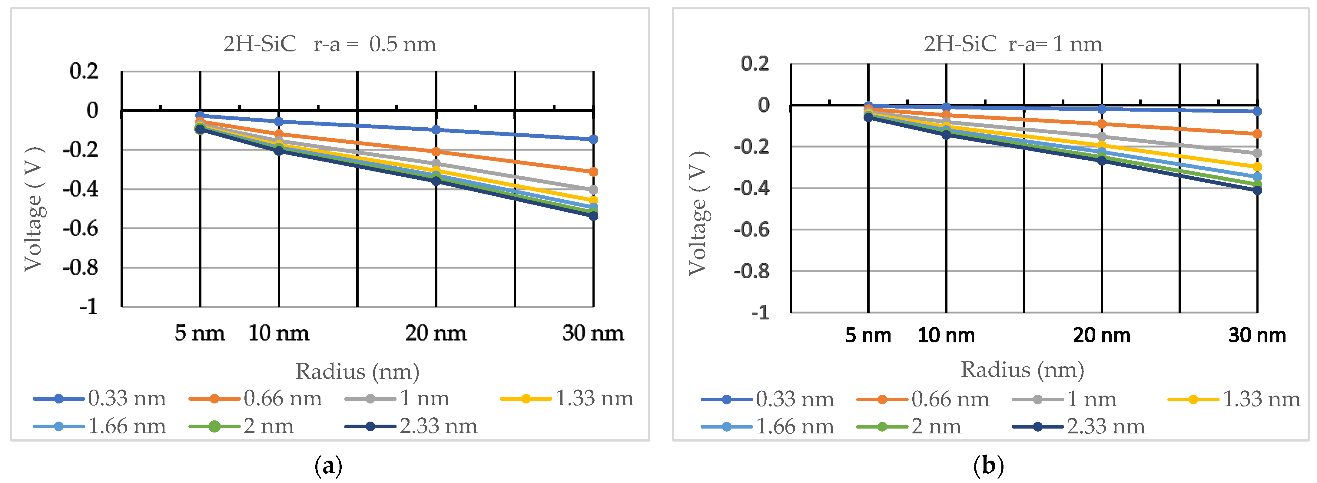 Nanomaterials 13 03143 g005