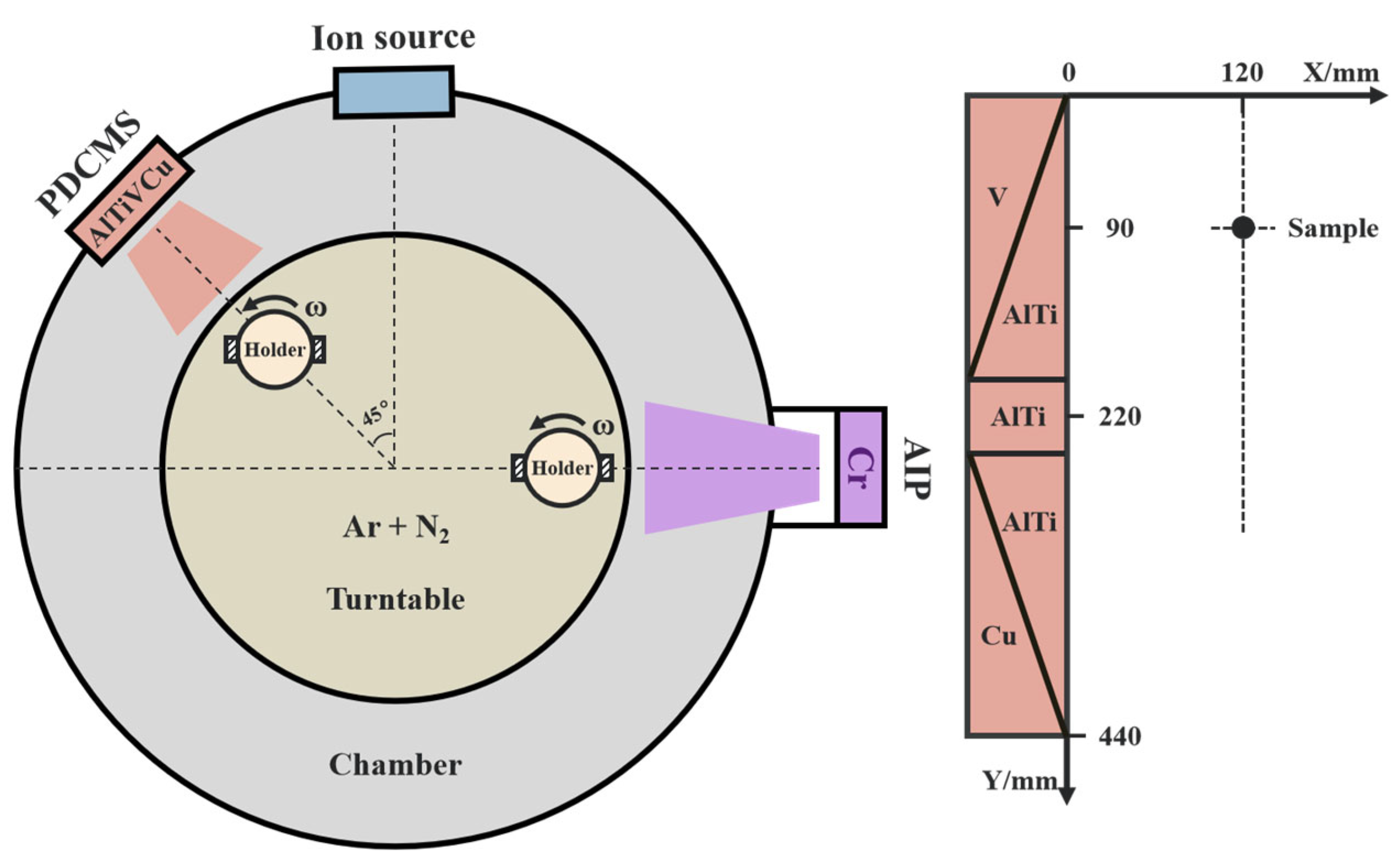 Nanomaterials 13 03146 g001