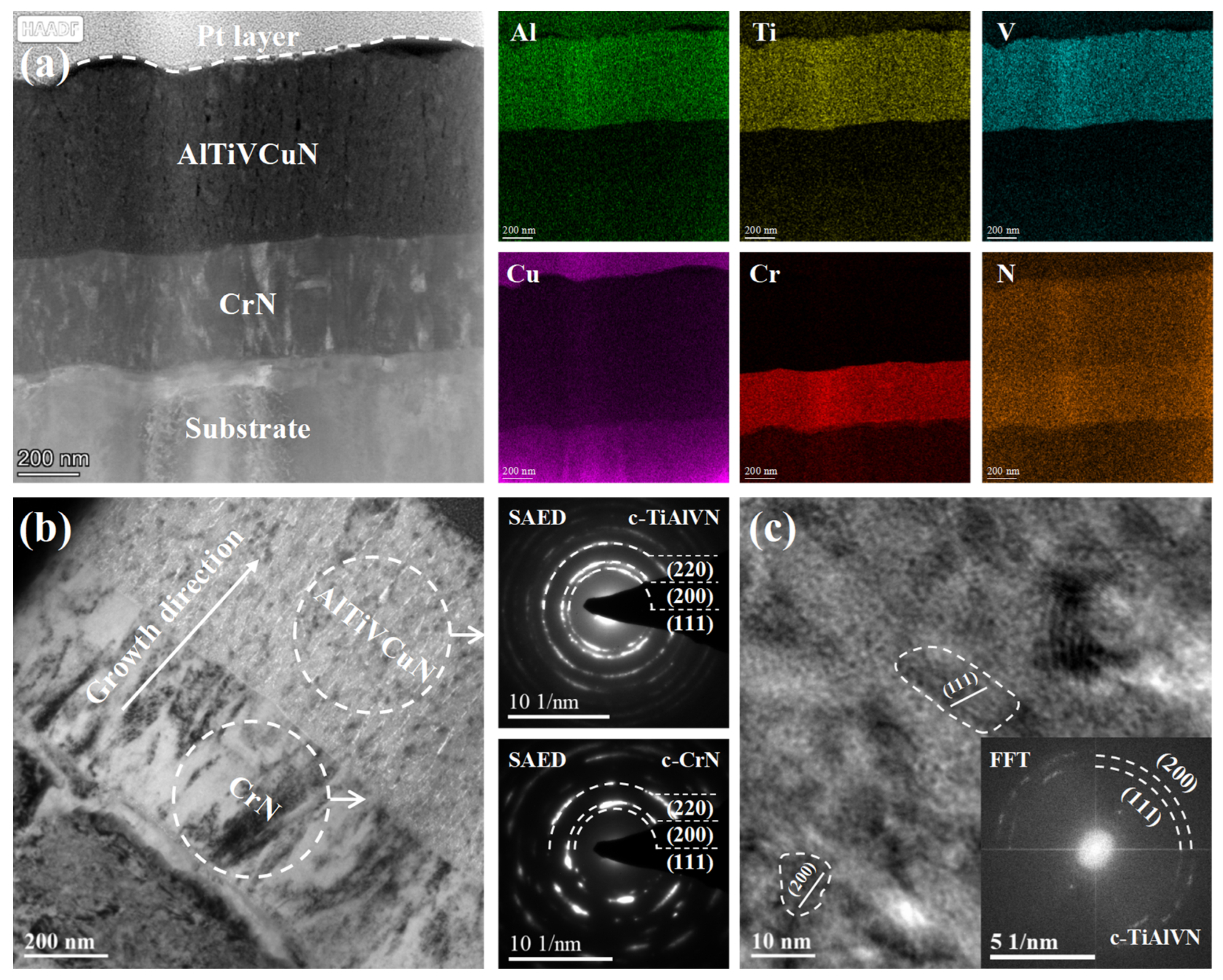 Nanomaterials 13 03146 g008