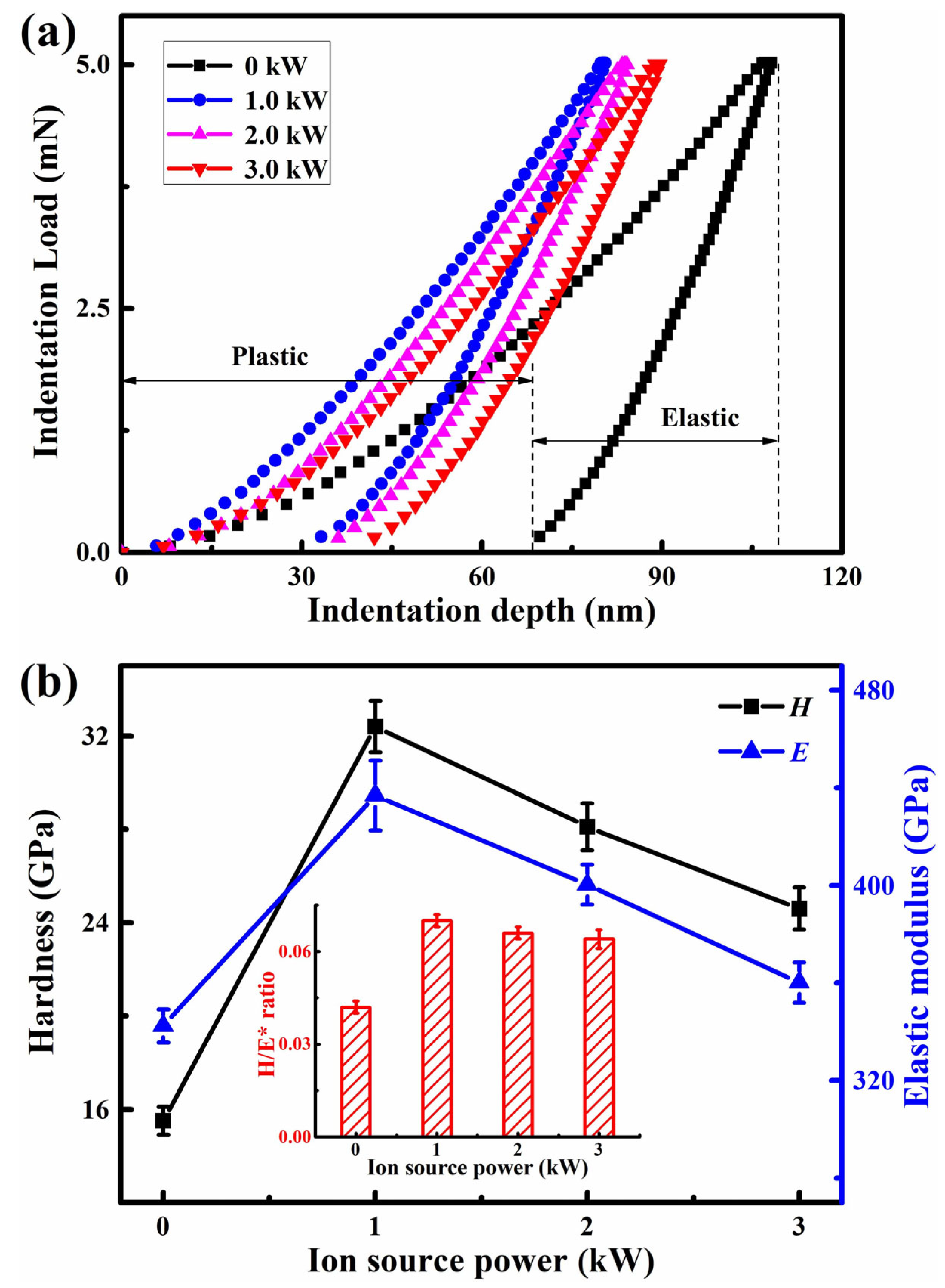 Nanomaterials 13 03146 g010