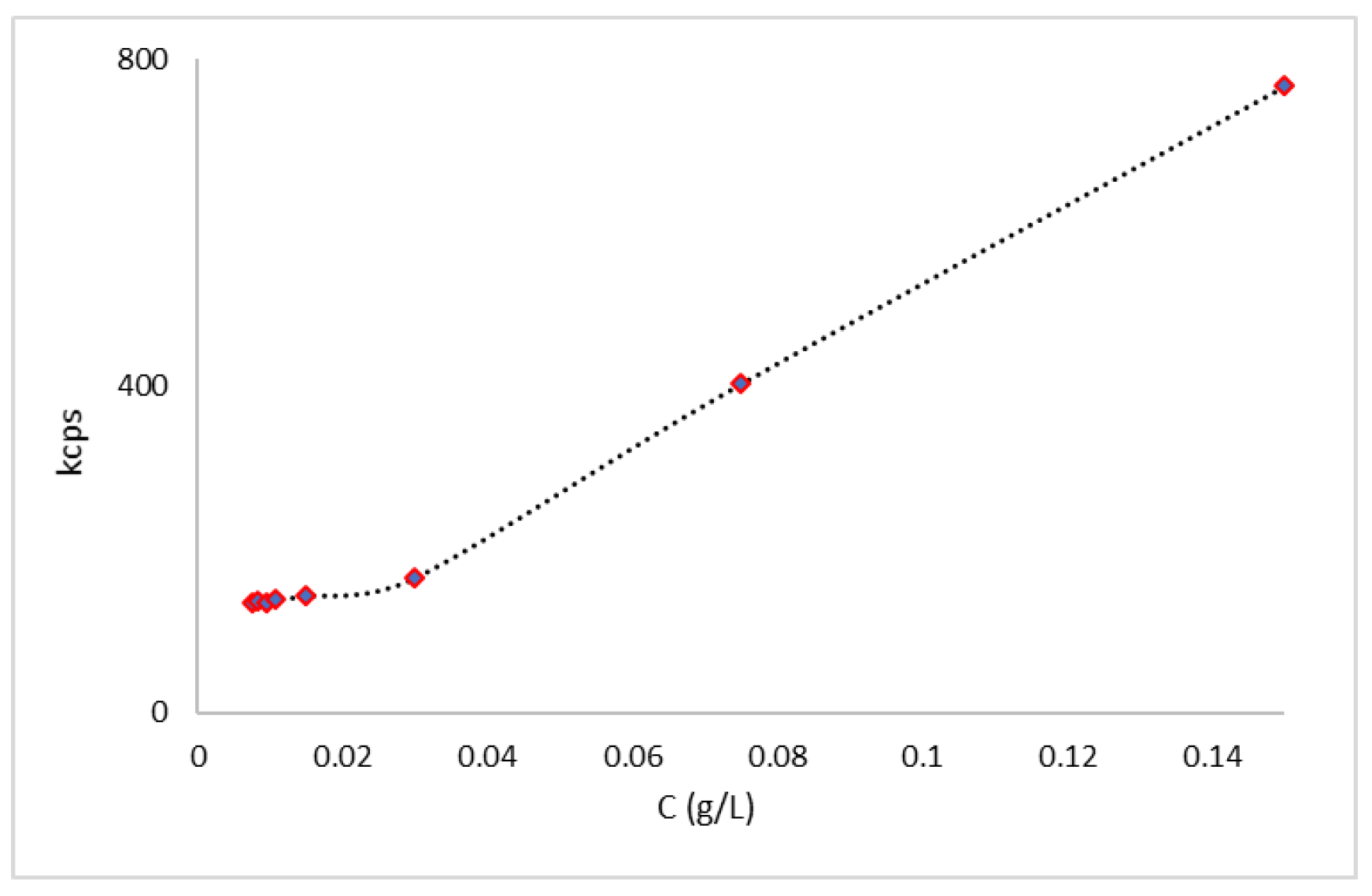 Nanomaterials 13 03147 g001