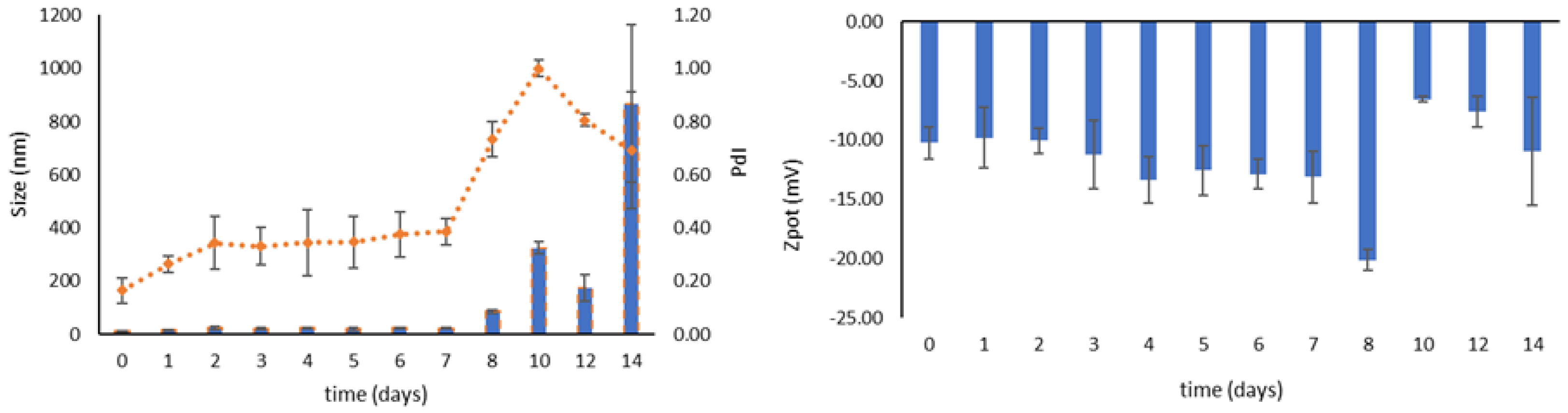 Nanomaterials 13 03147 g002