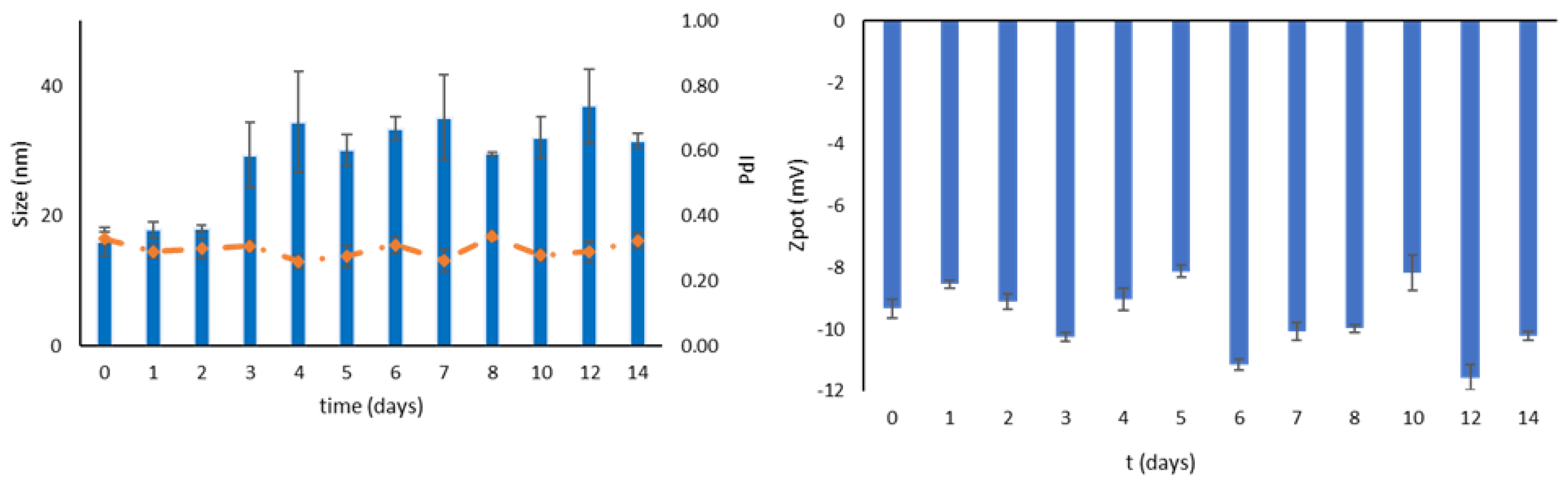 Nanomaterials 13 03147 g003