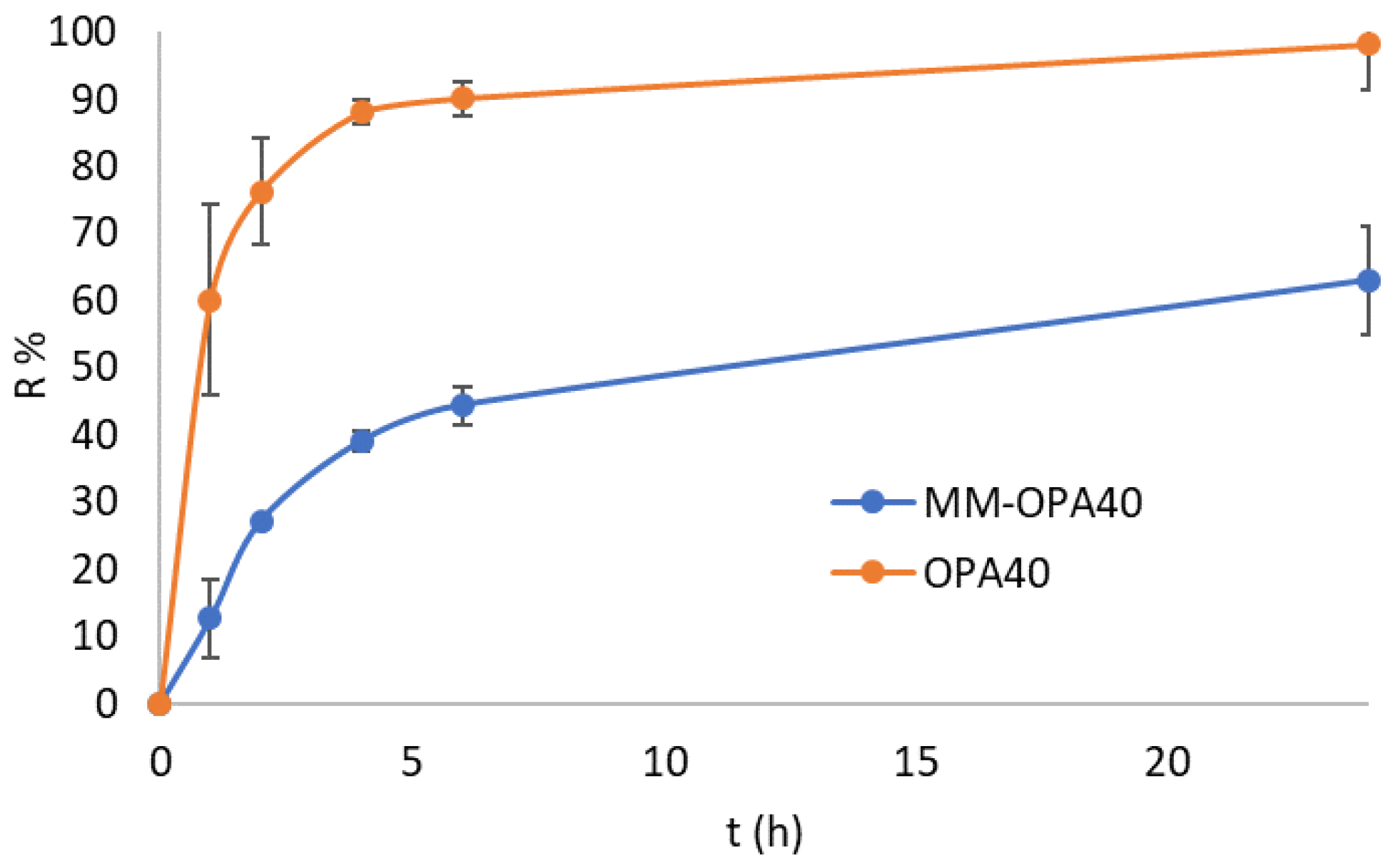 Nanomaterials 13 03147 g004