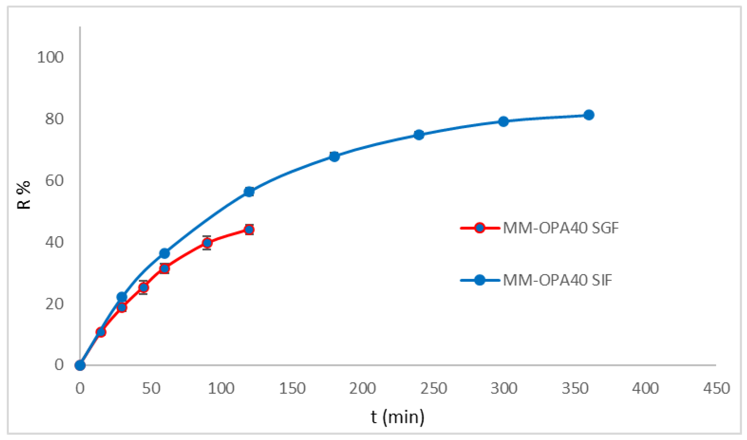 Nanomaterials 13 03147 g005