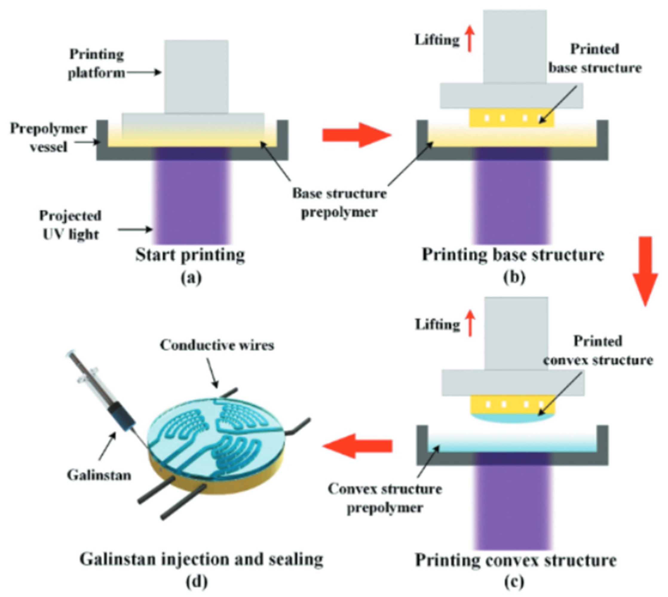 Nanomaterials 13 03148 g009