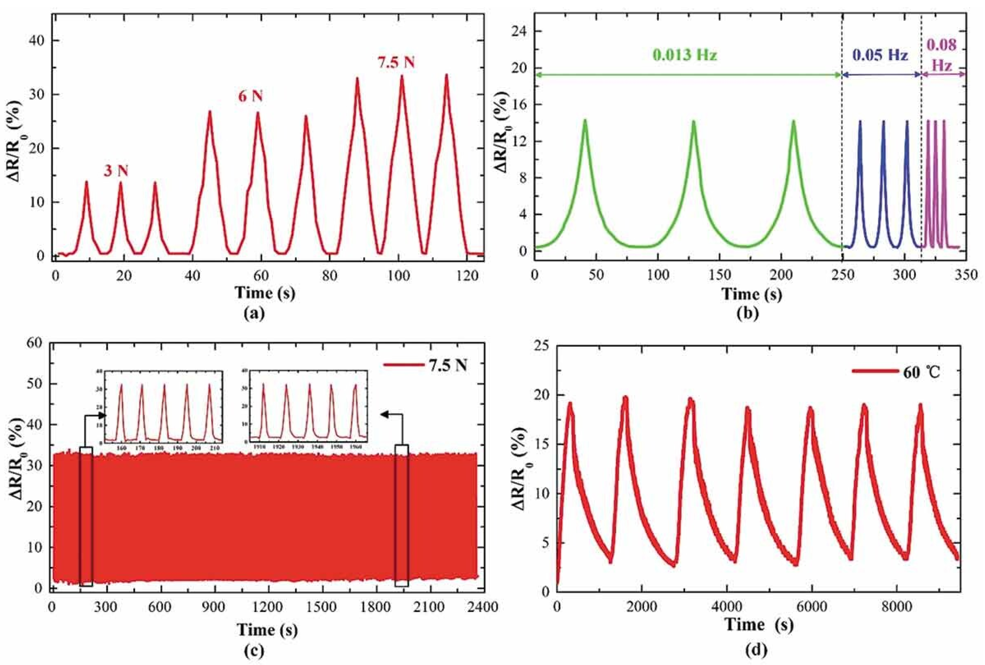 Nanomaterials 13 03148 g010