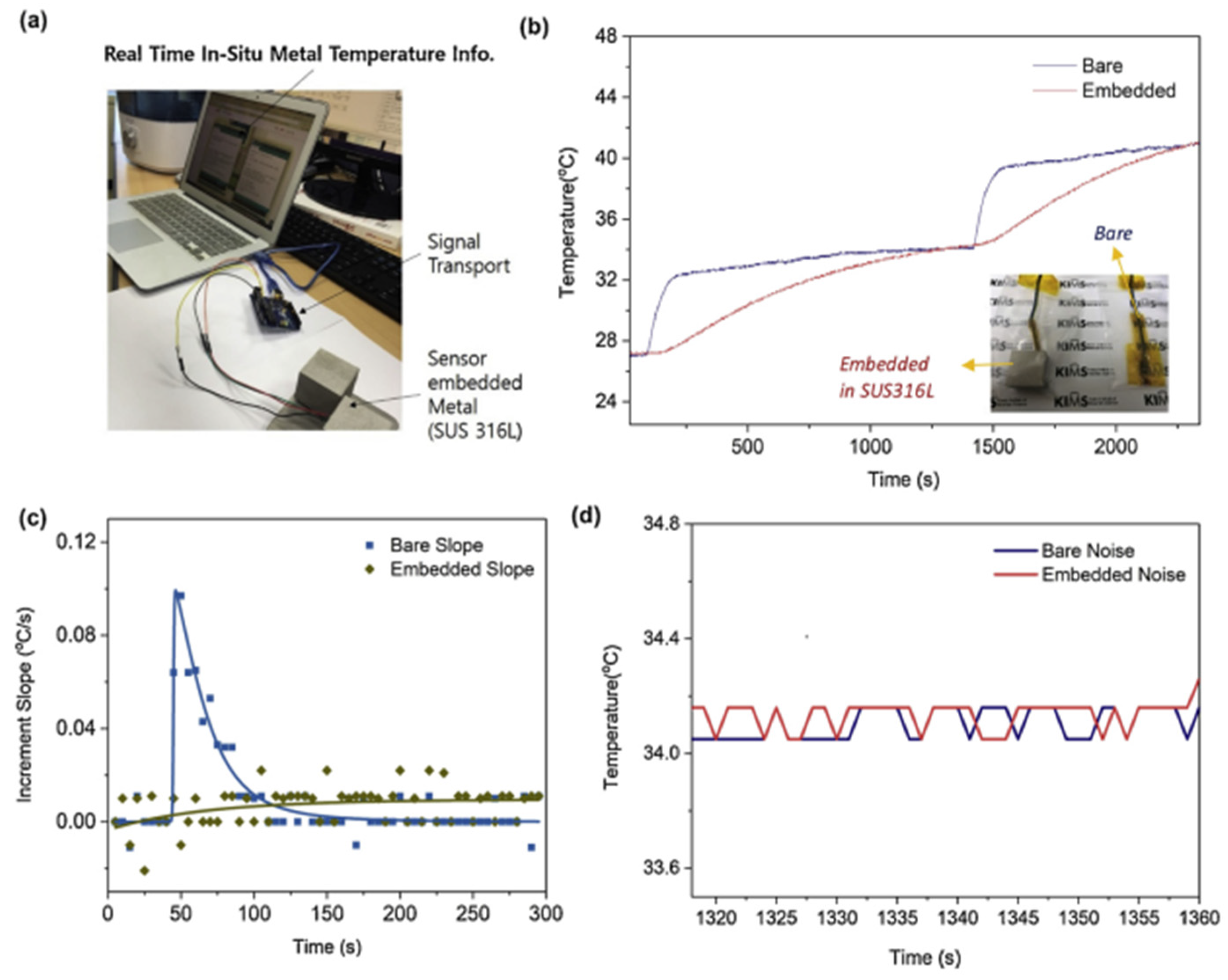 Nanomaterials 13 03148 g014