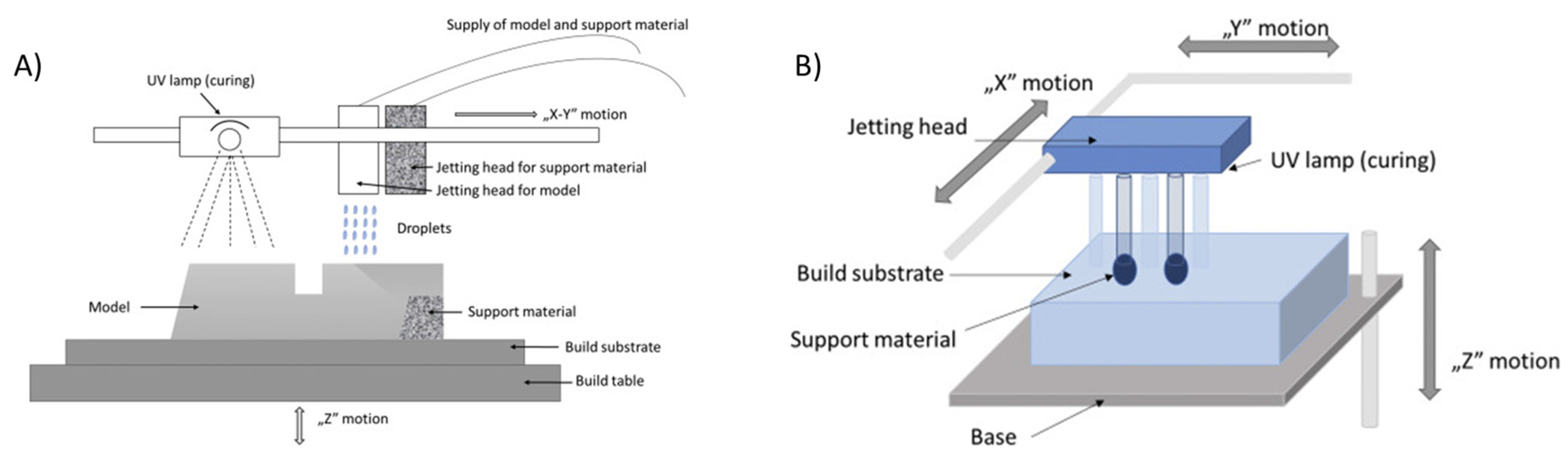 Nanomaterials 13 03148 g017