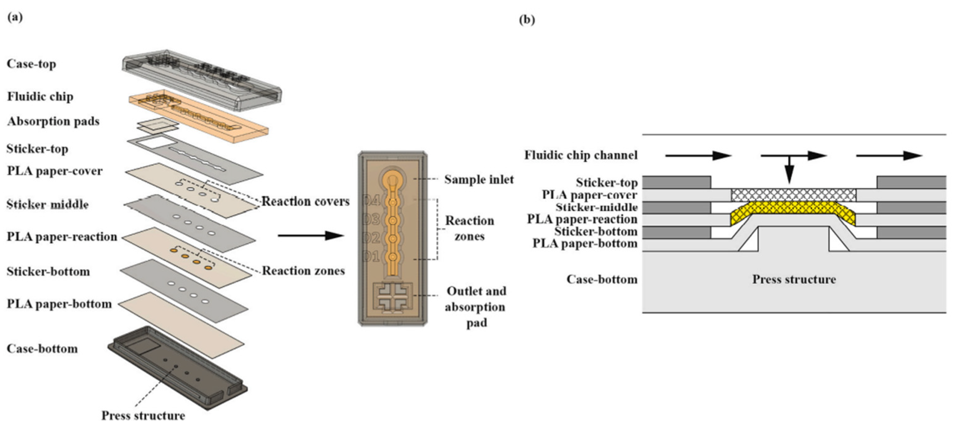 Nanomaterials 13 03148 g025