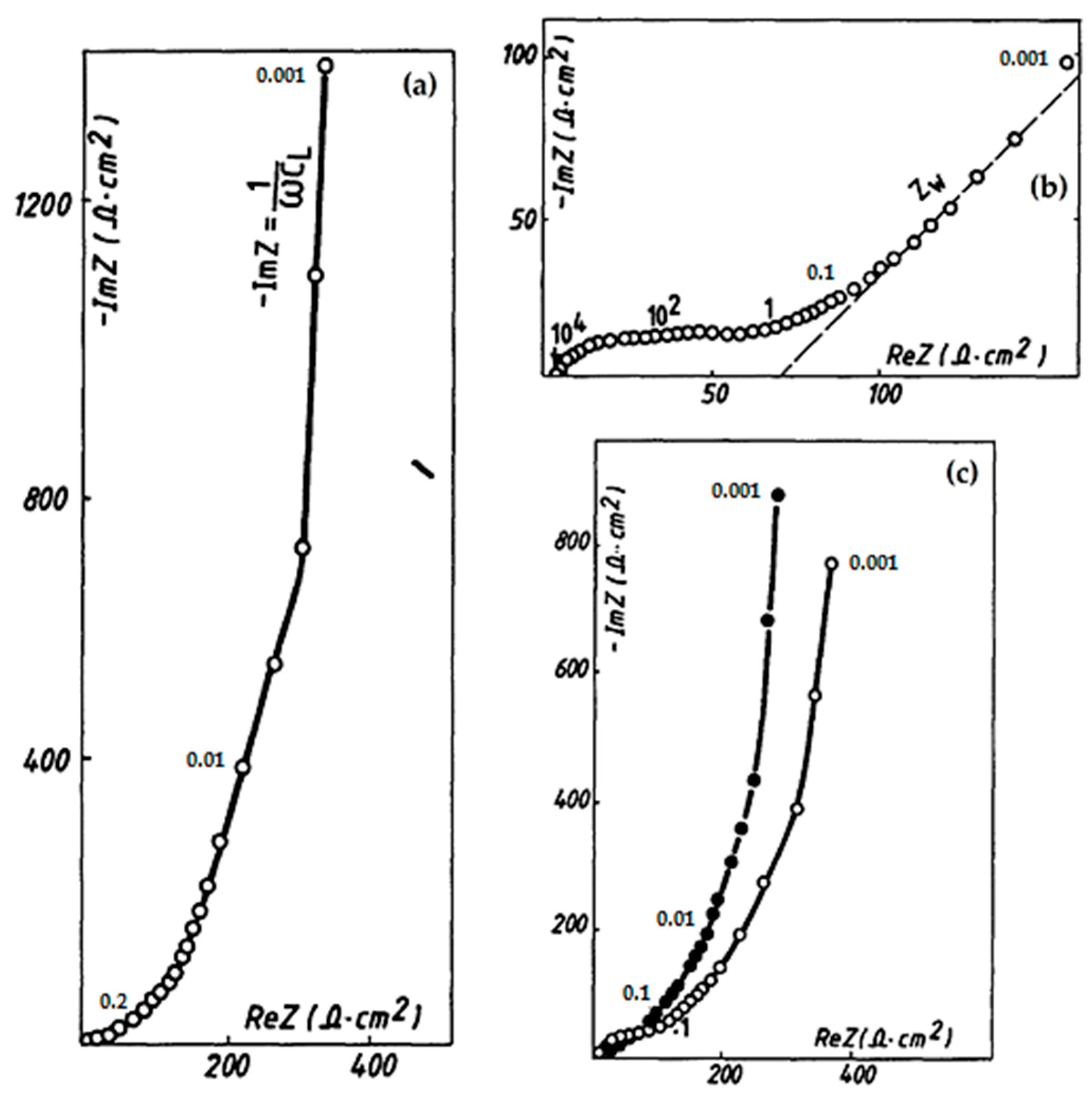 Nanomaterials 13 03149 g003