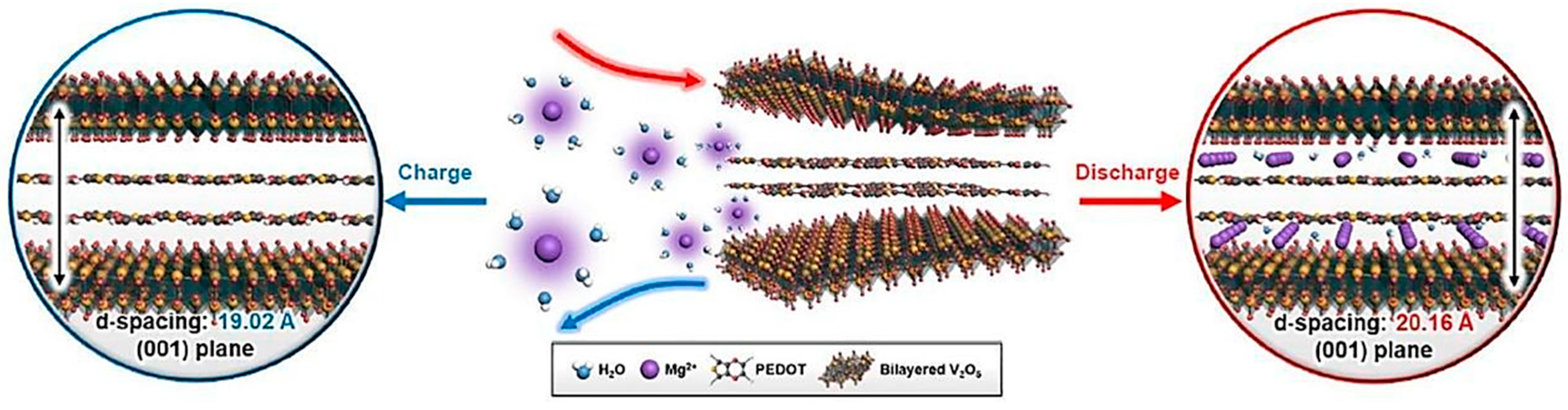 Nanomaterials 13 03149 g011