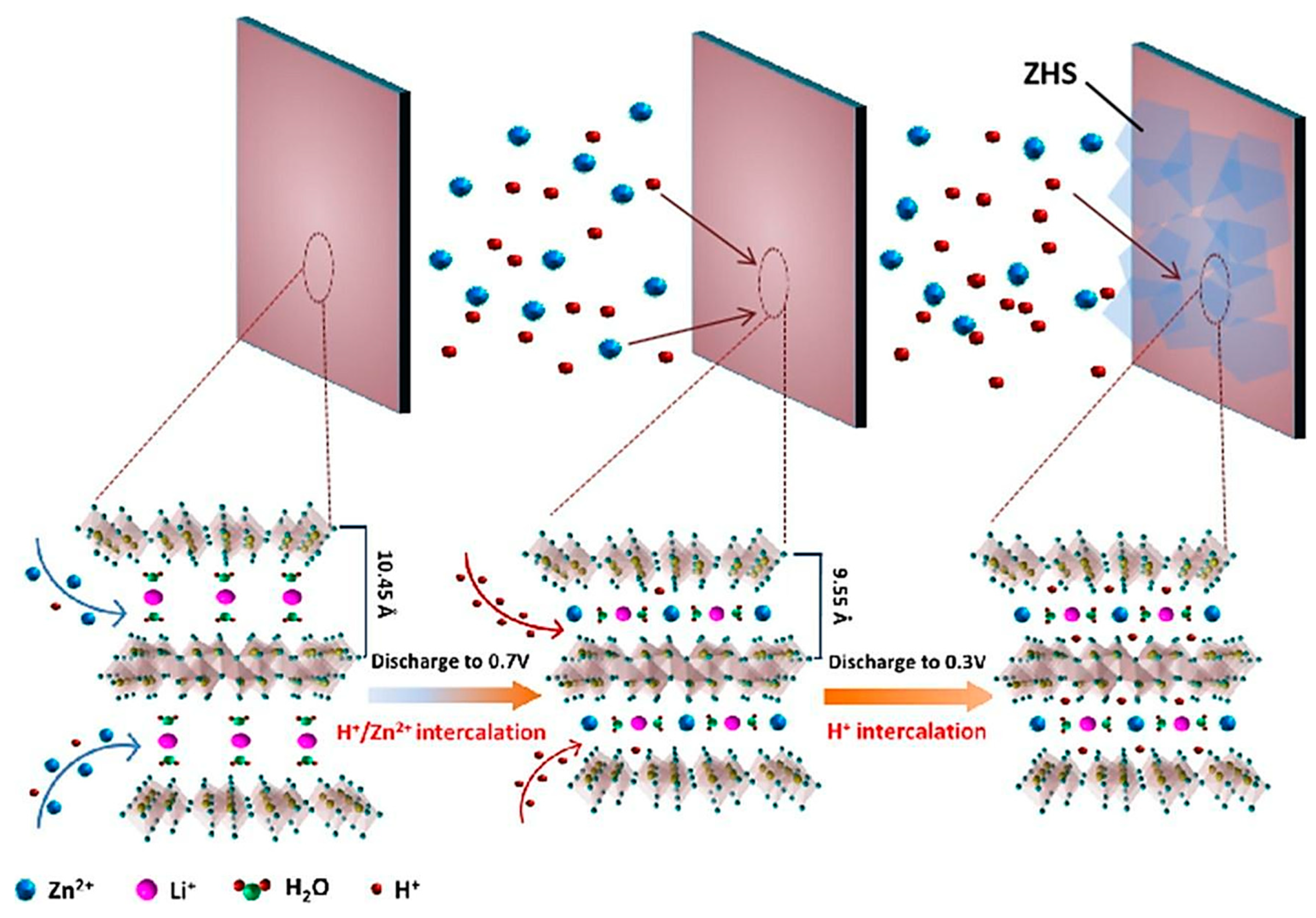 Nanomaterials 13 03149 g016