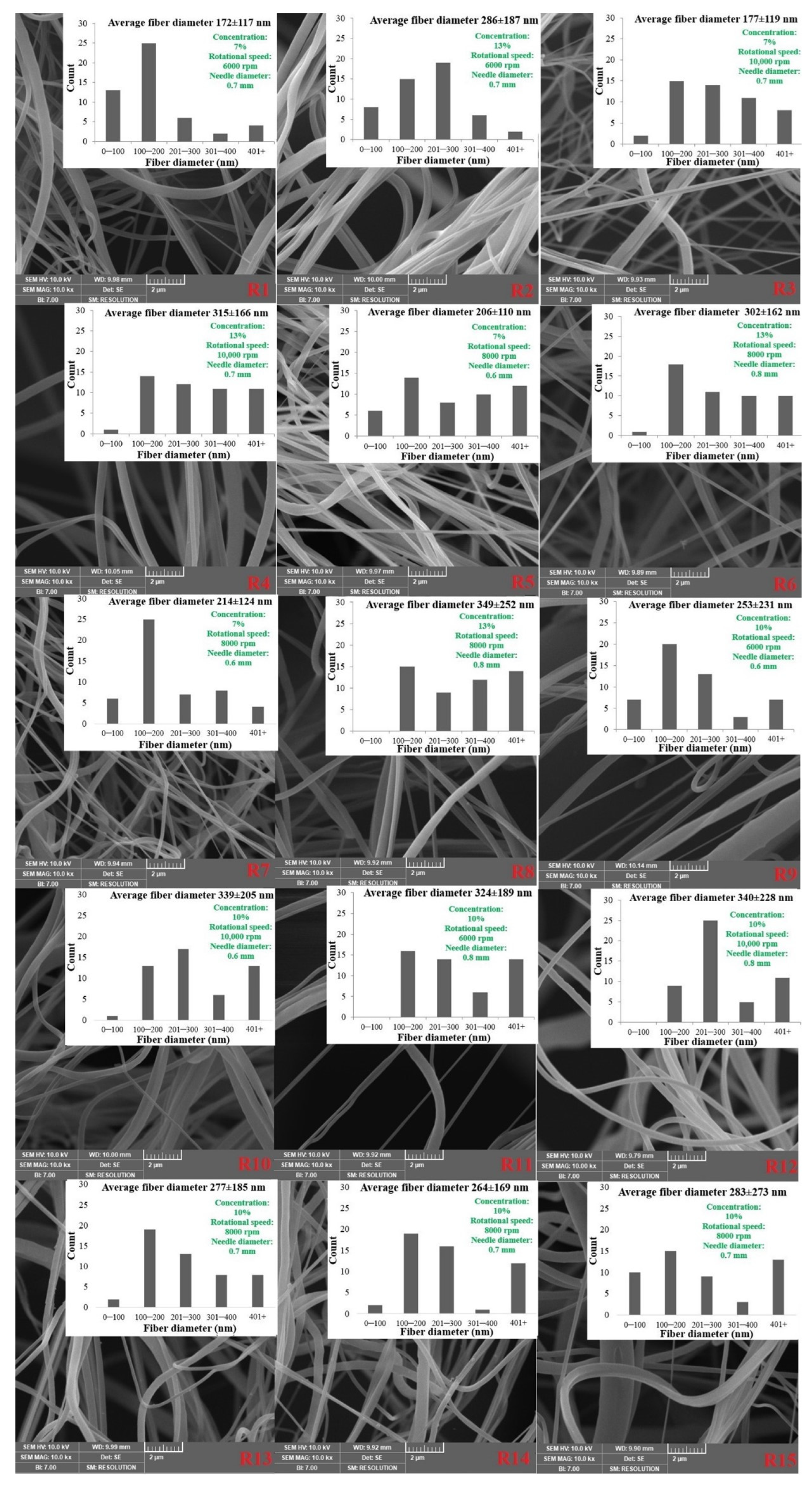 Nanomaterials 13 03150 g003