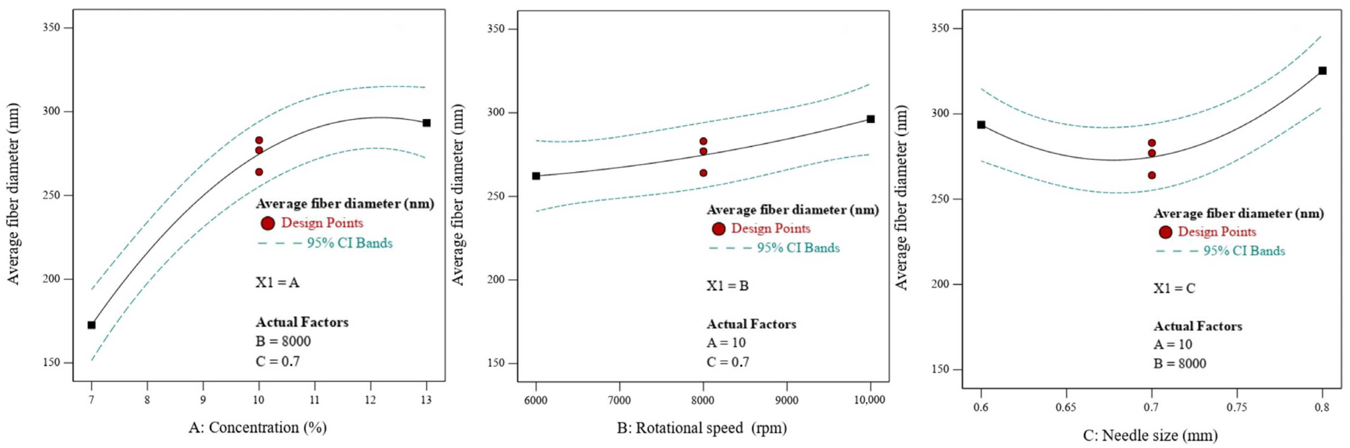 Nanomaterials 13 03150 g004