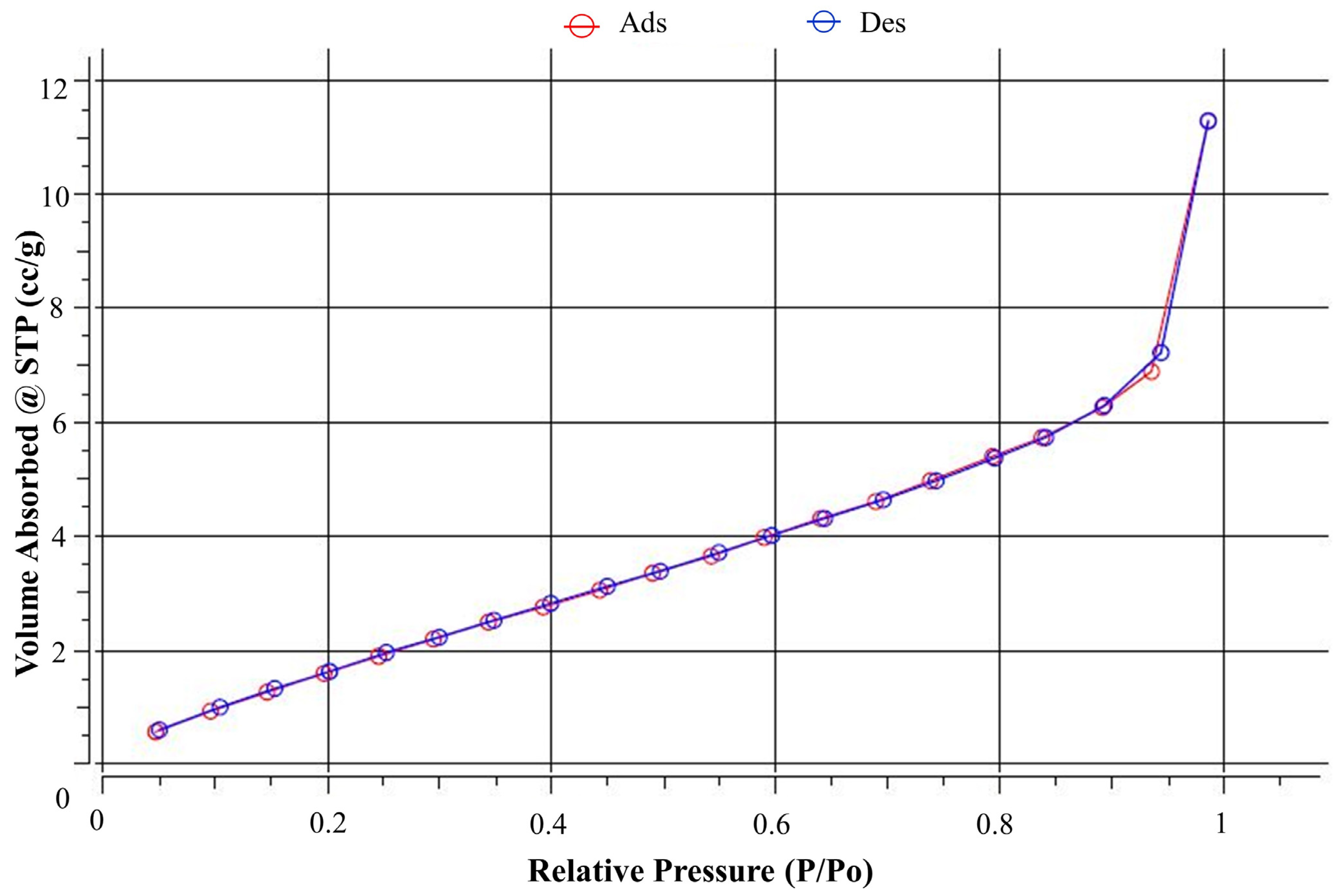 Nanomaterials 13 03150 g007