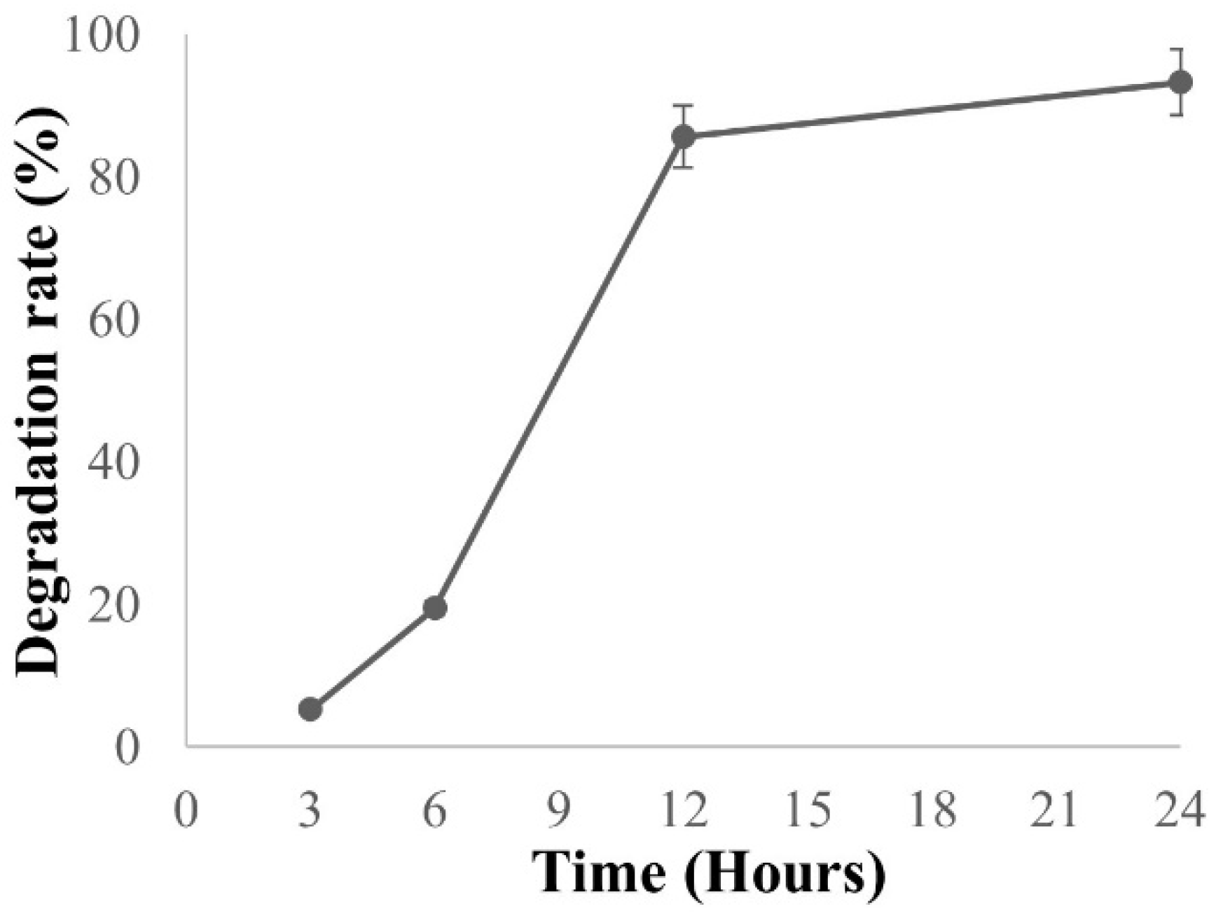 Nanomaterials 13 03150 g008