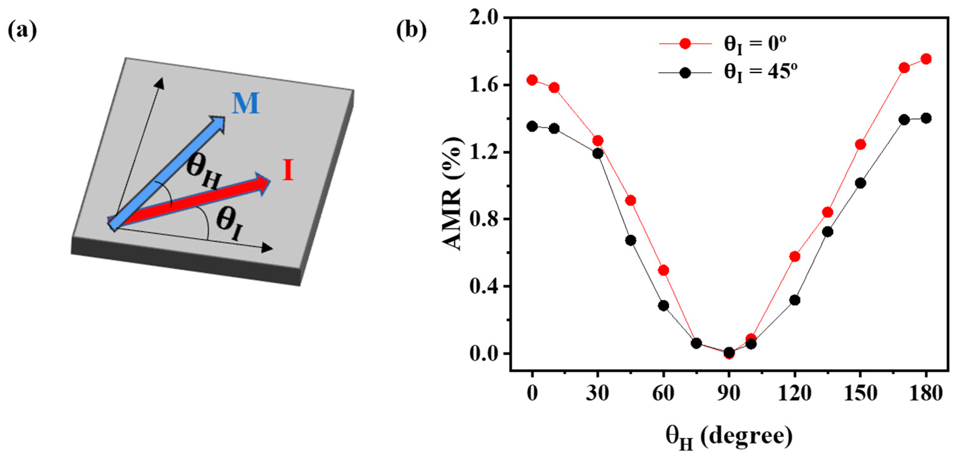 Nanomaterials 13 03154 g004