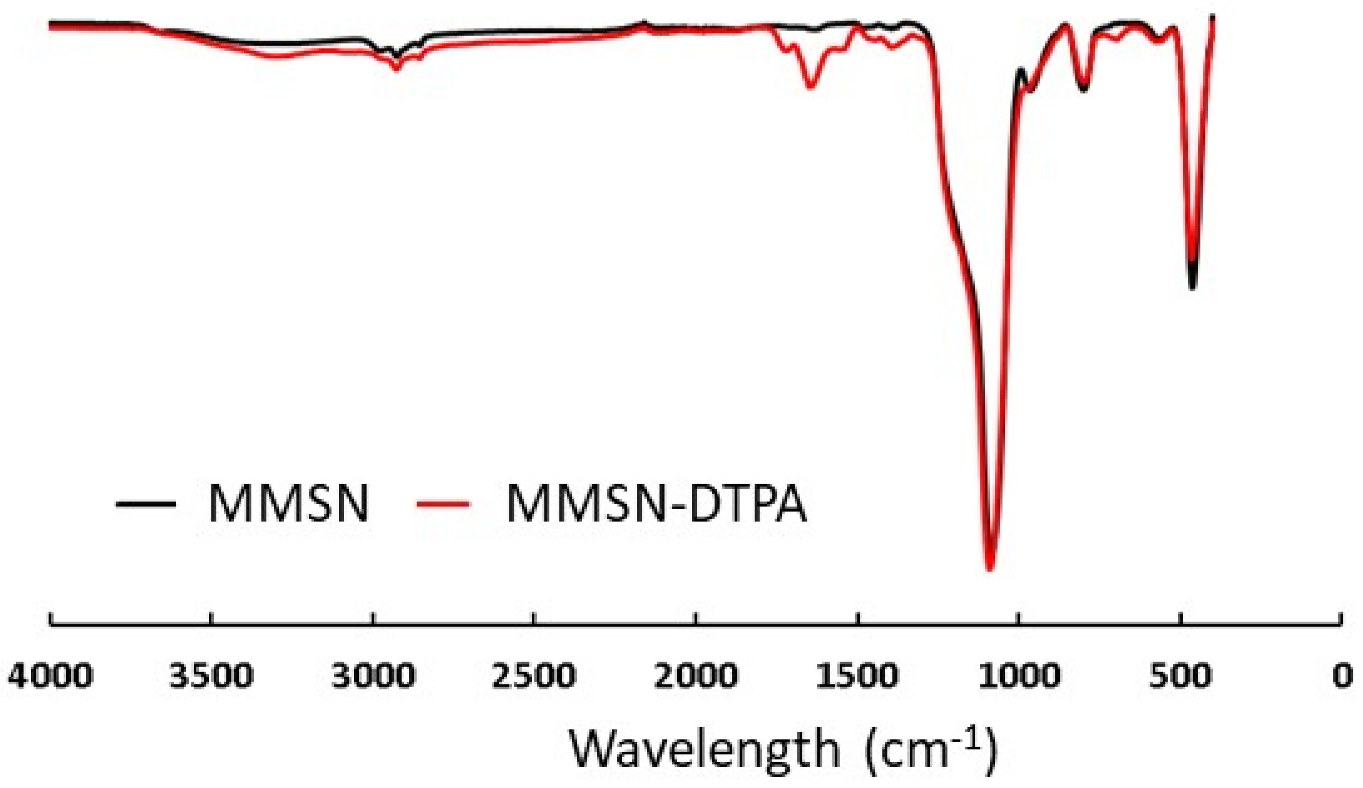 Nanomaterials 13 03155 g005