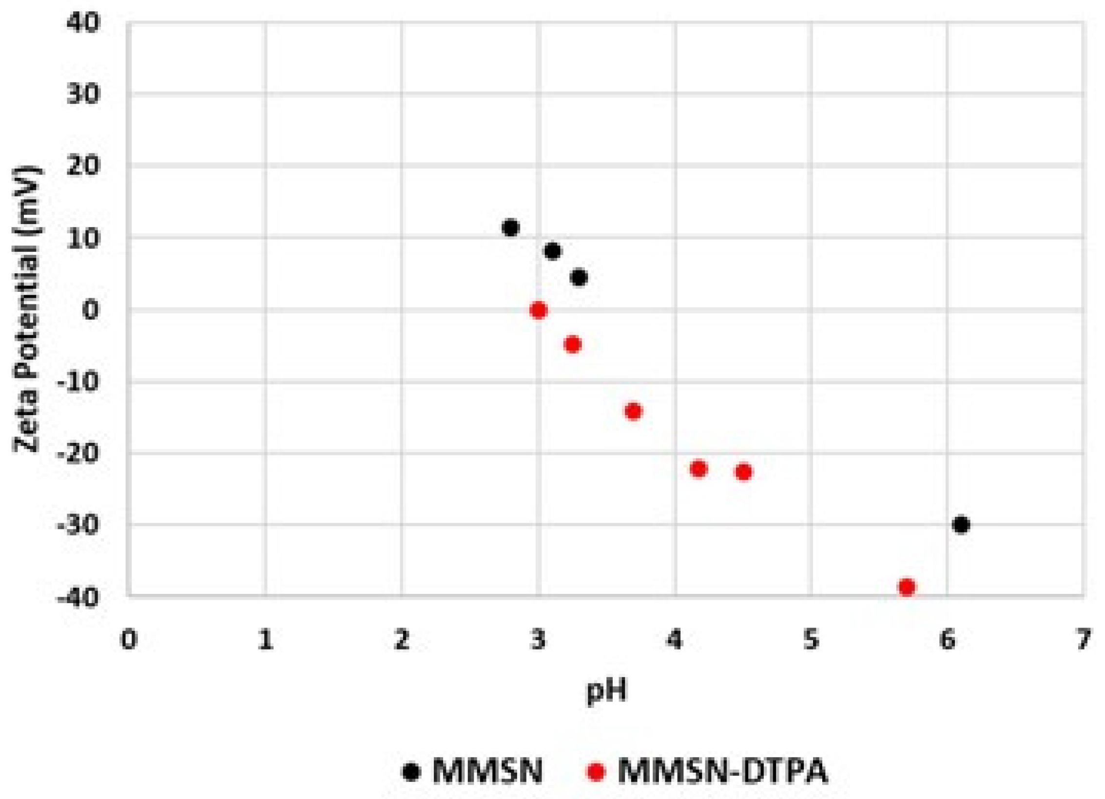 Nanomaterials 13 03155 g006