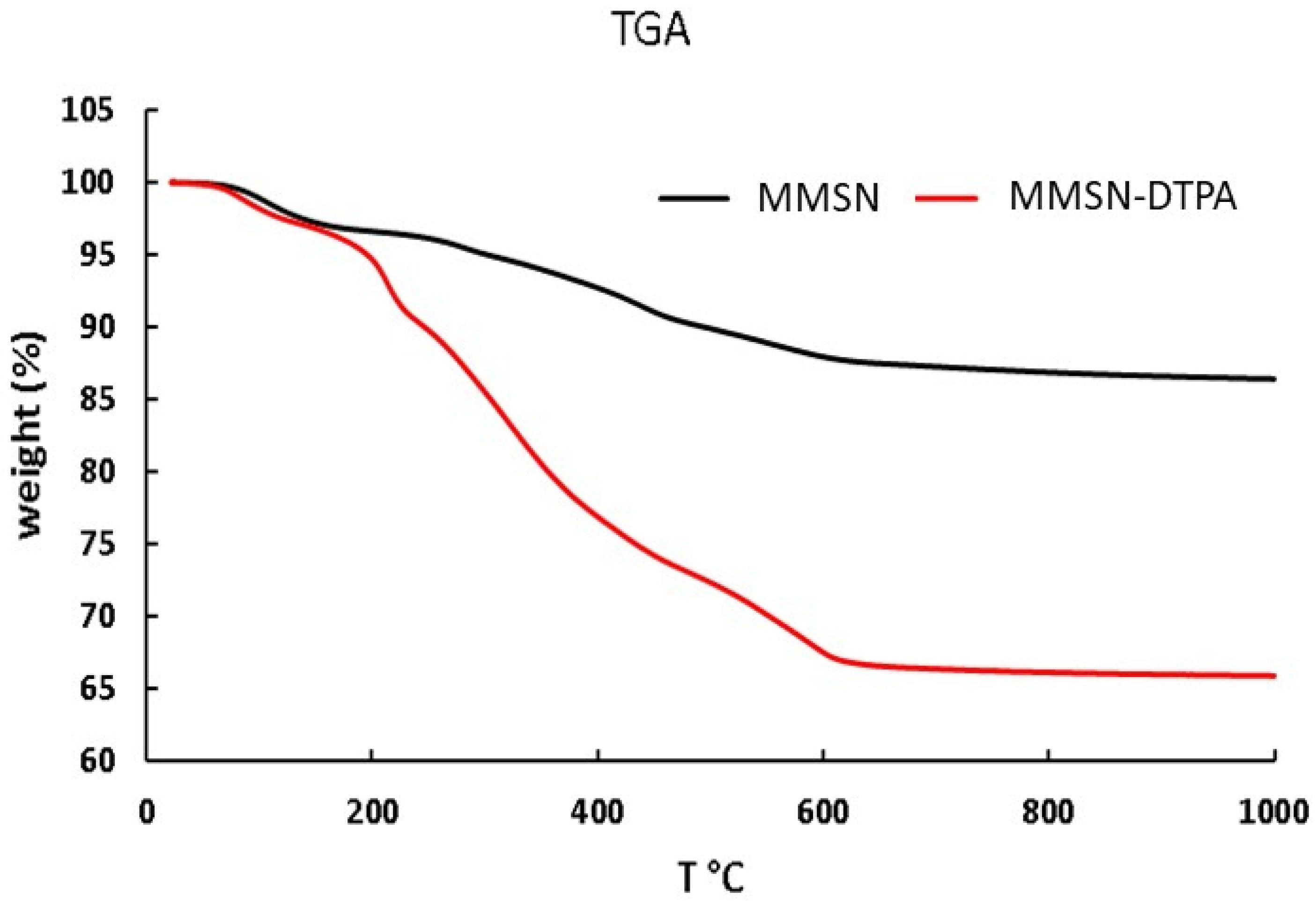 Nanomaterials 13 03155 g007