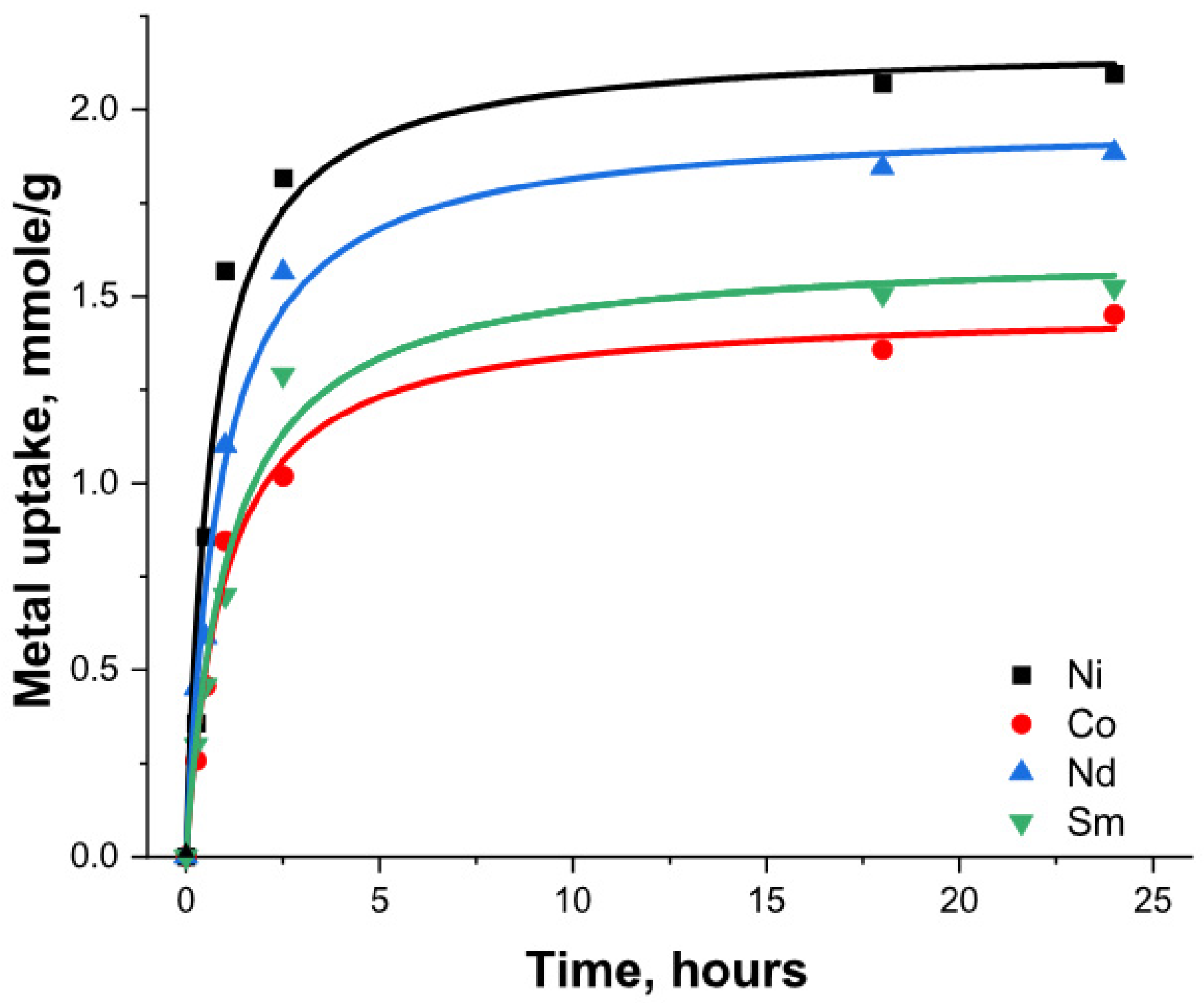 Nanomaterials 13 03155 g009