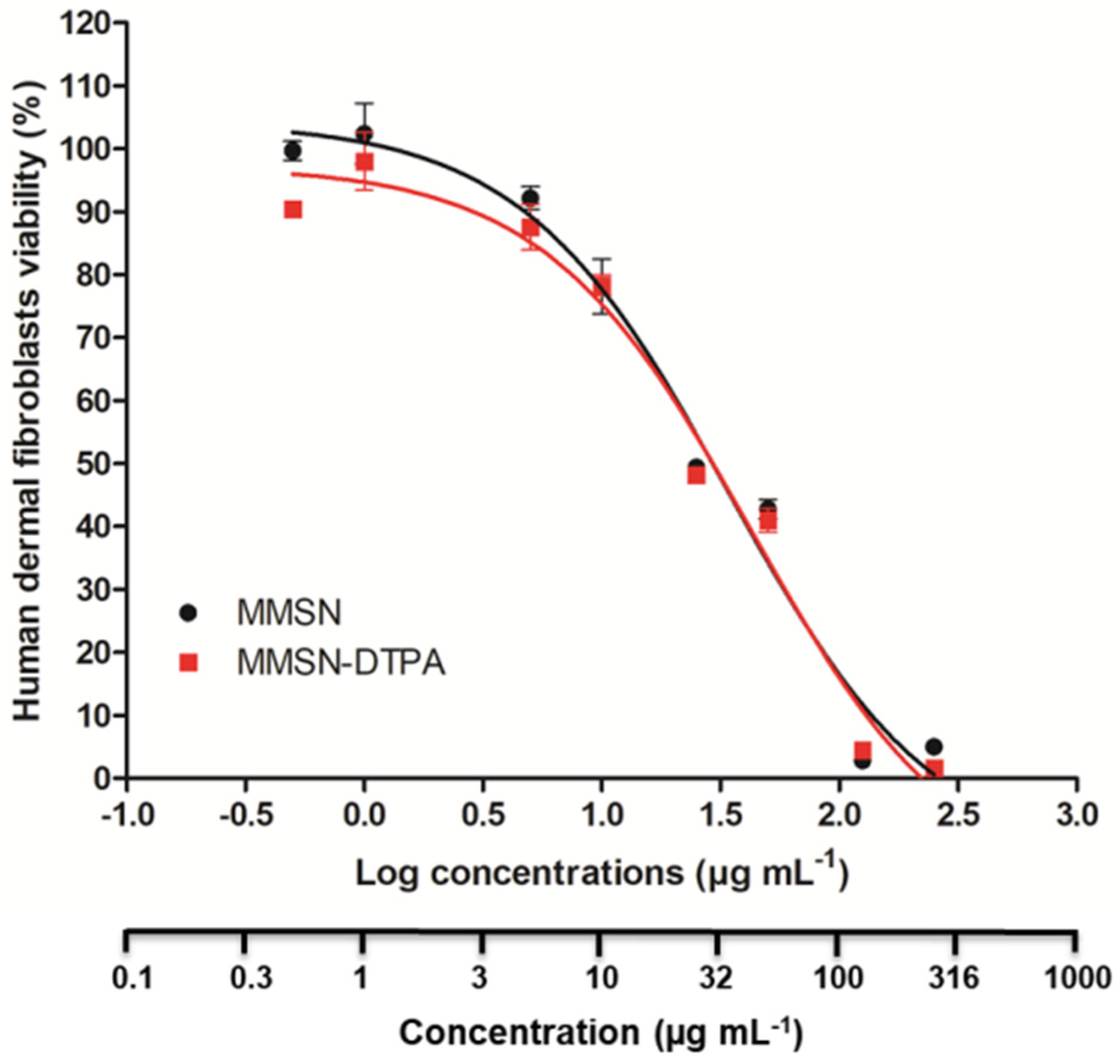 Nanomaterials 13 03155 g010