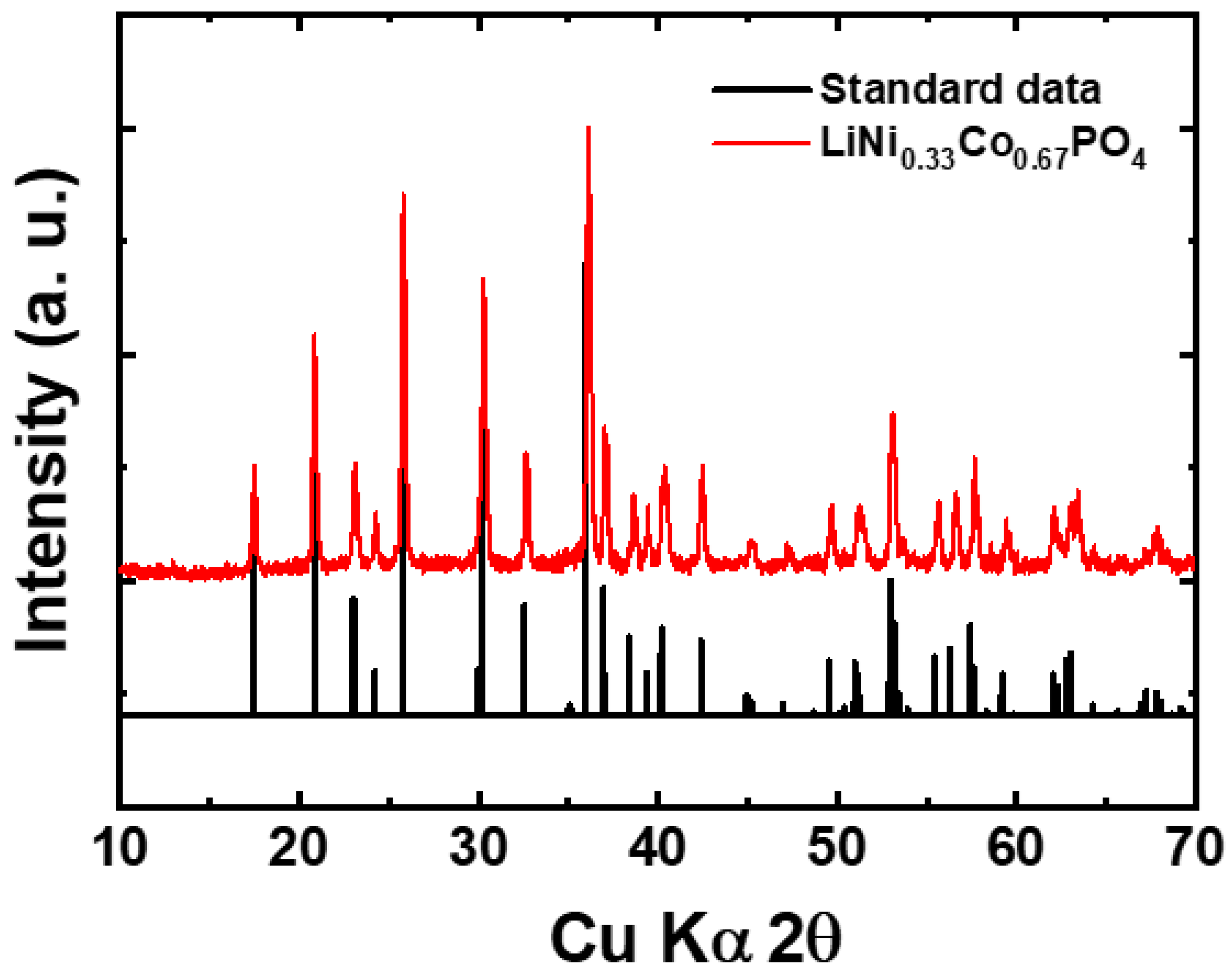 Nanomaterials 13 03156 g001