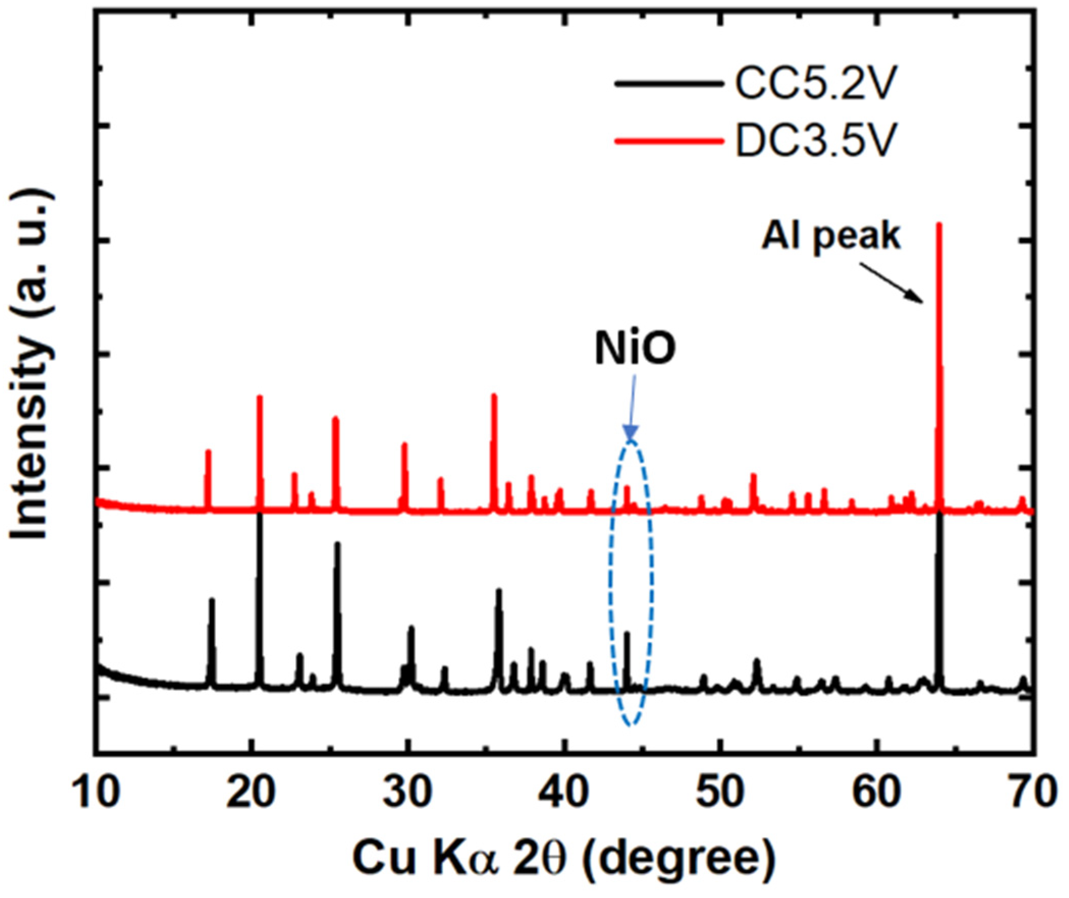 Nanomaterials 13 03156 g006