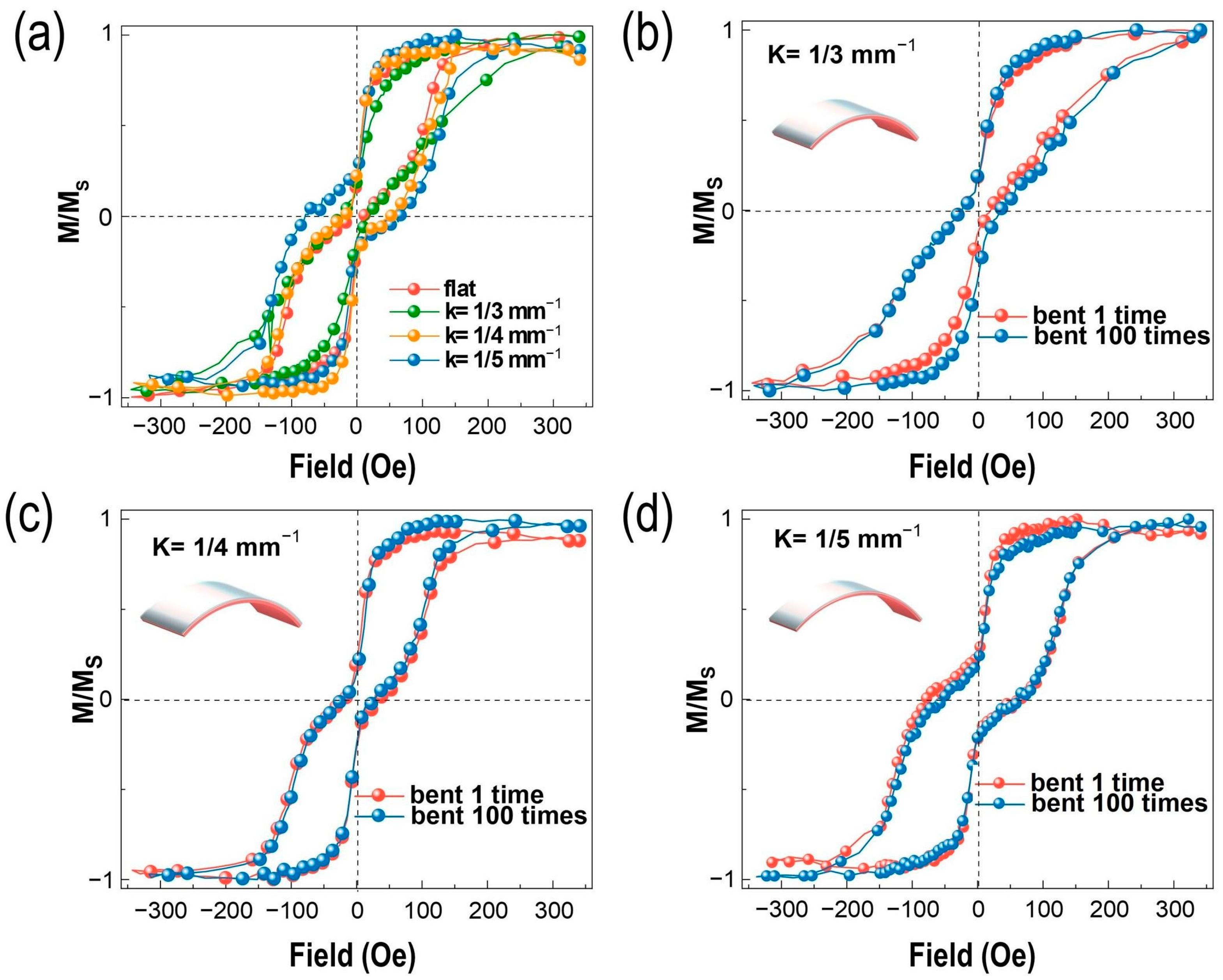 Nanomaterials 13 03158 g002