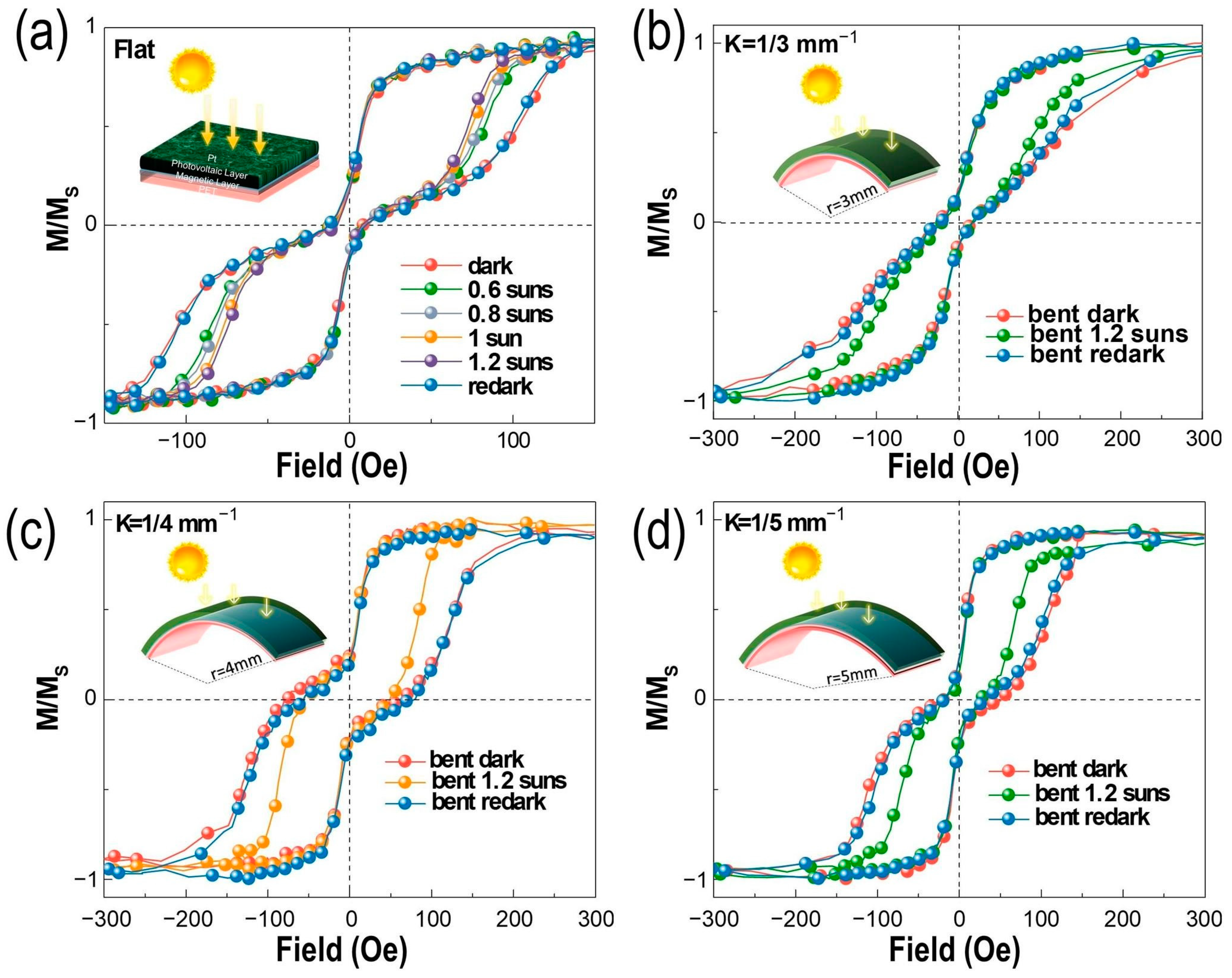 Nanomaterials 13 03158 g003