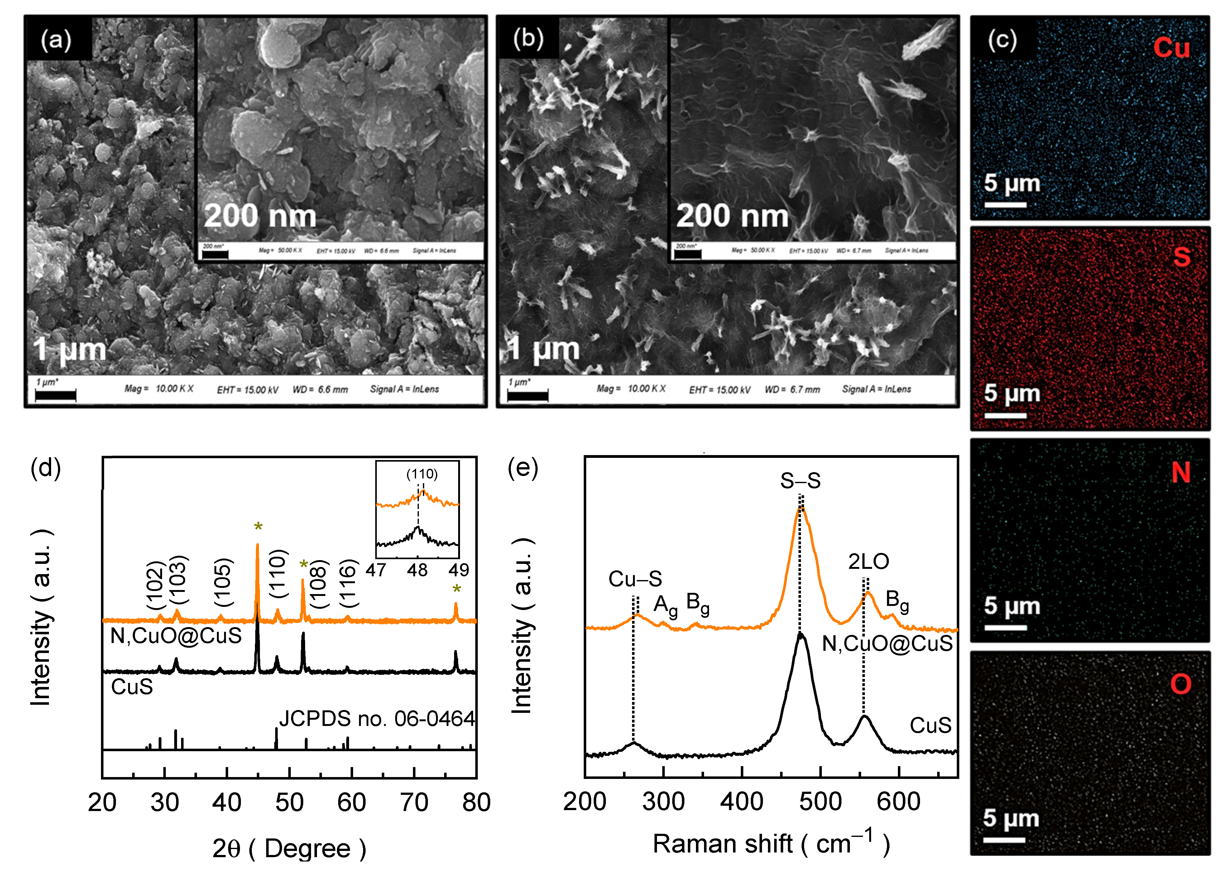Nanomaterials 13 03160 g002