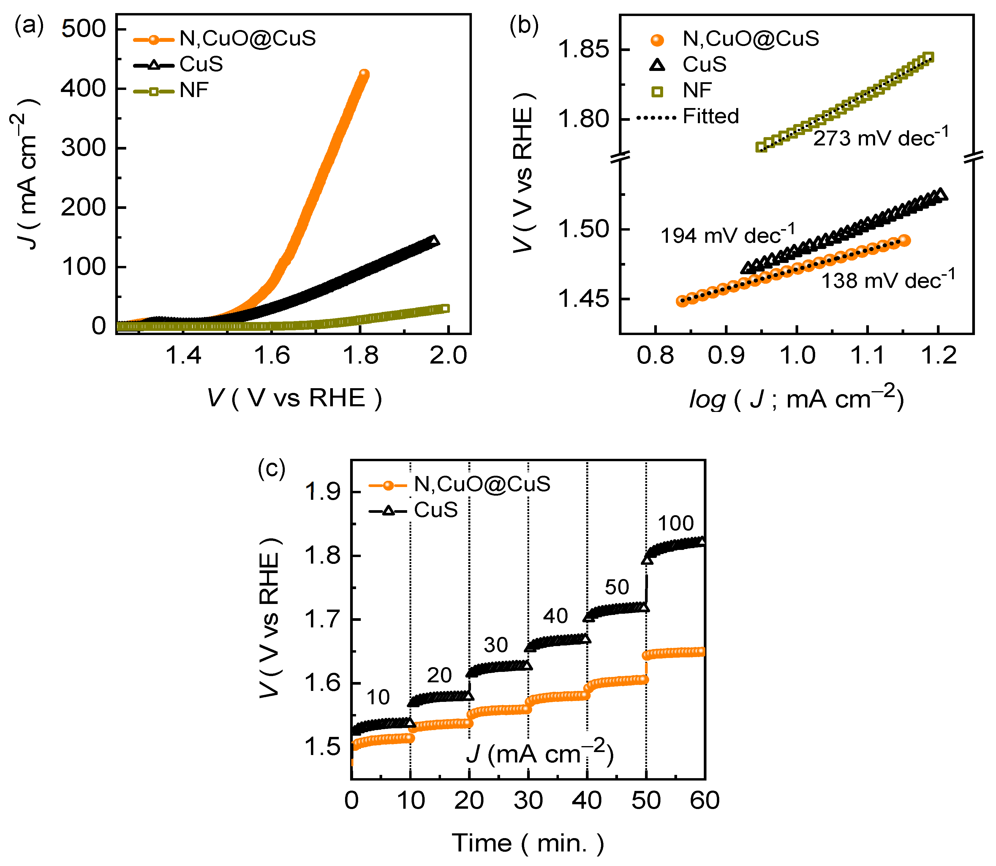 Nanomaterials 13 03160 g004